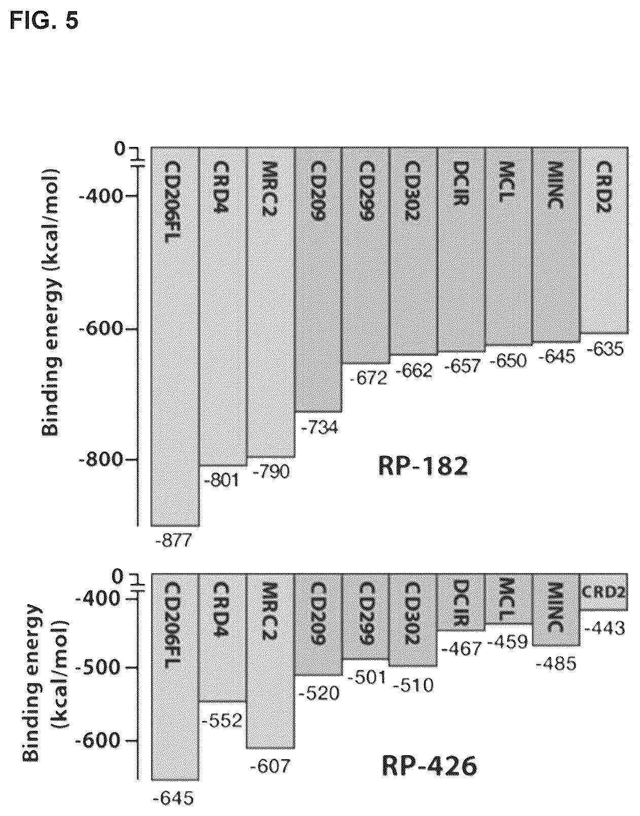 Patent US12564617 Figure 5 – Methods for modulating macrophage activity