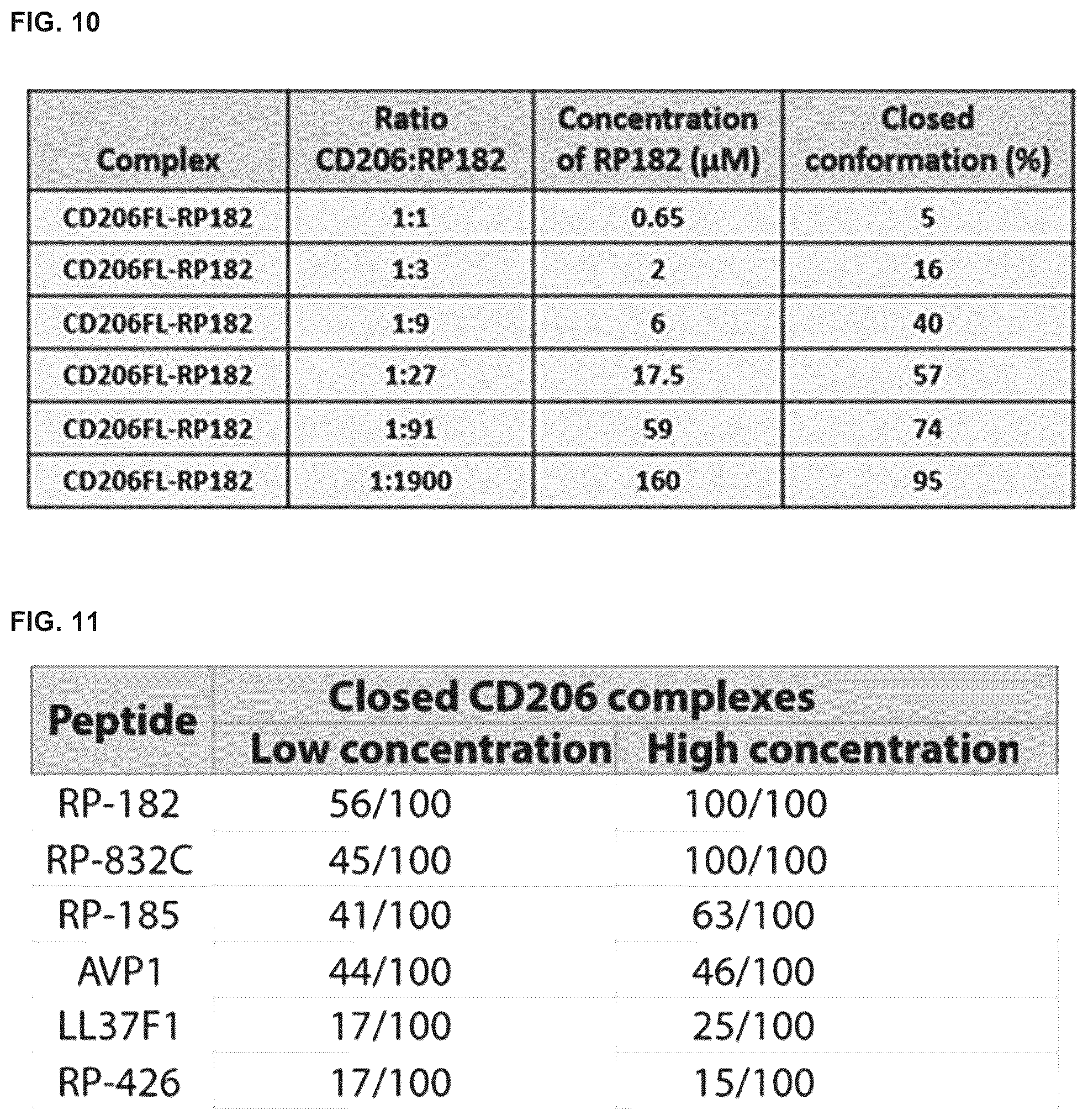 Patent US12564617 Figure 14 – Methods for modulating macrophage activity