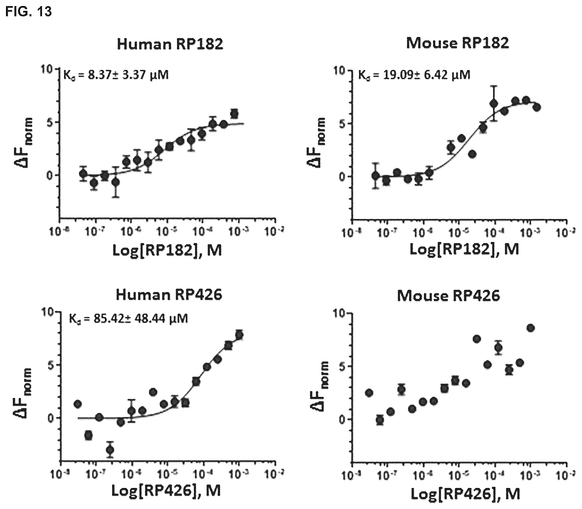 Patent US12564617 Figure 18 – Methods for modulating macrophage activity