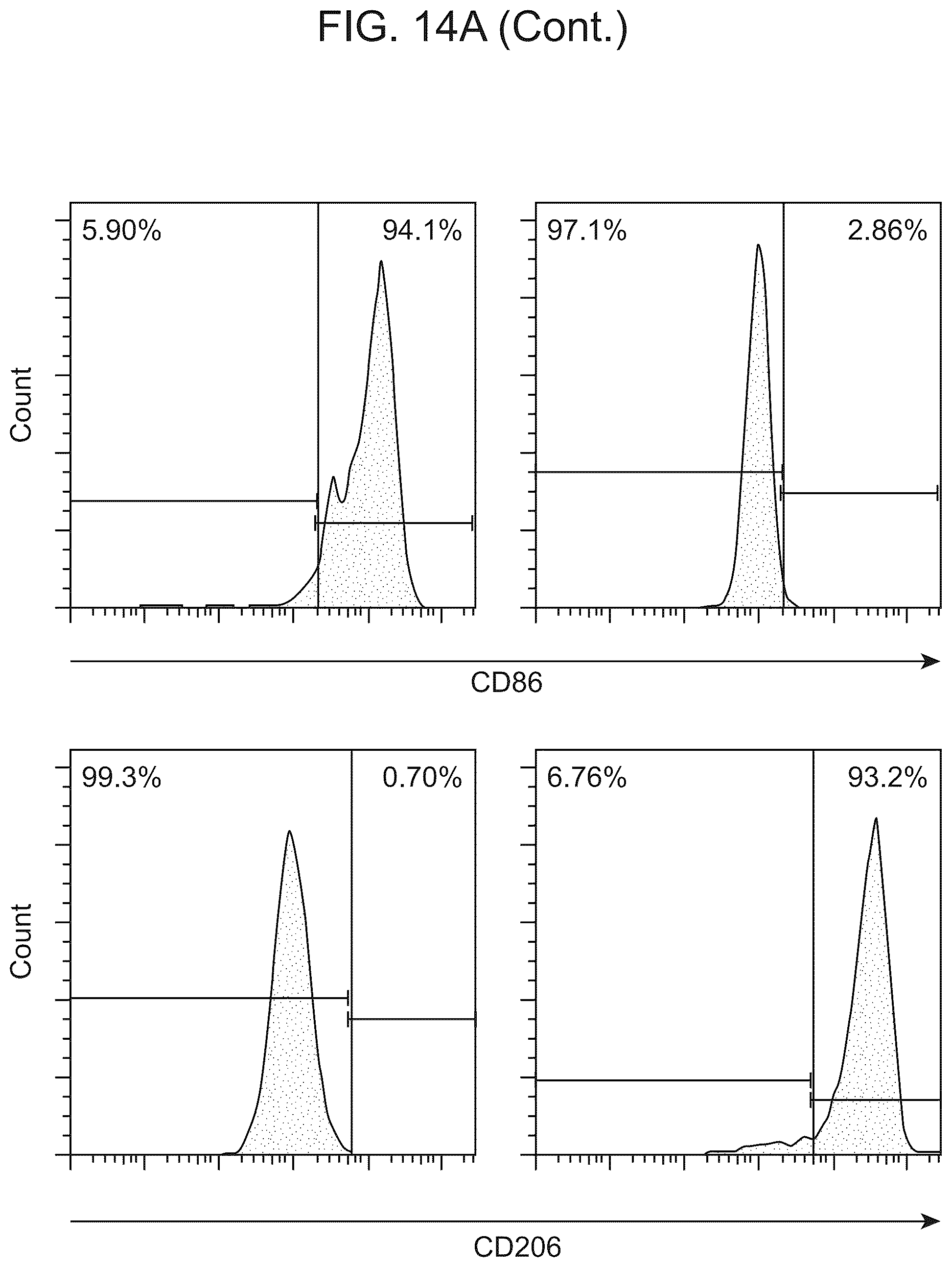 Patent US12564617 Figure 20 – Methods for modulating macrophage activity