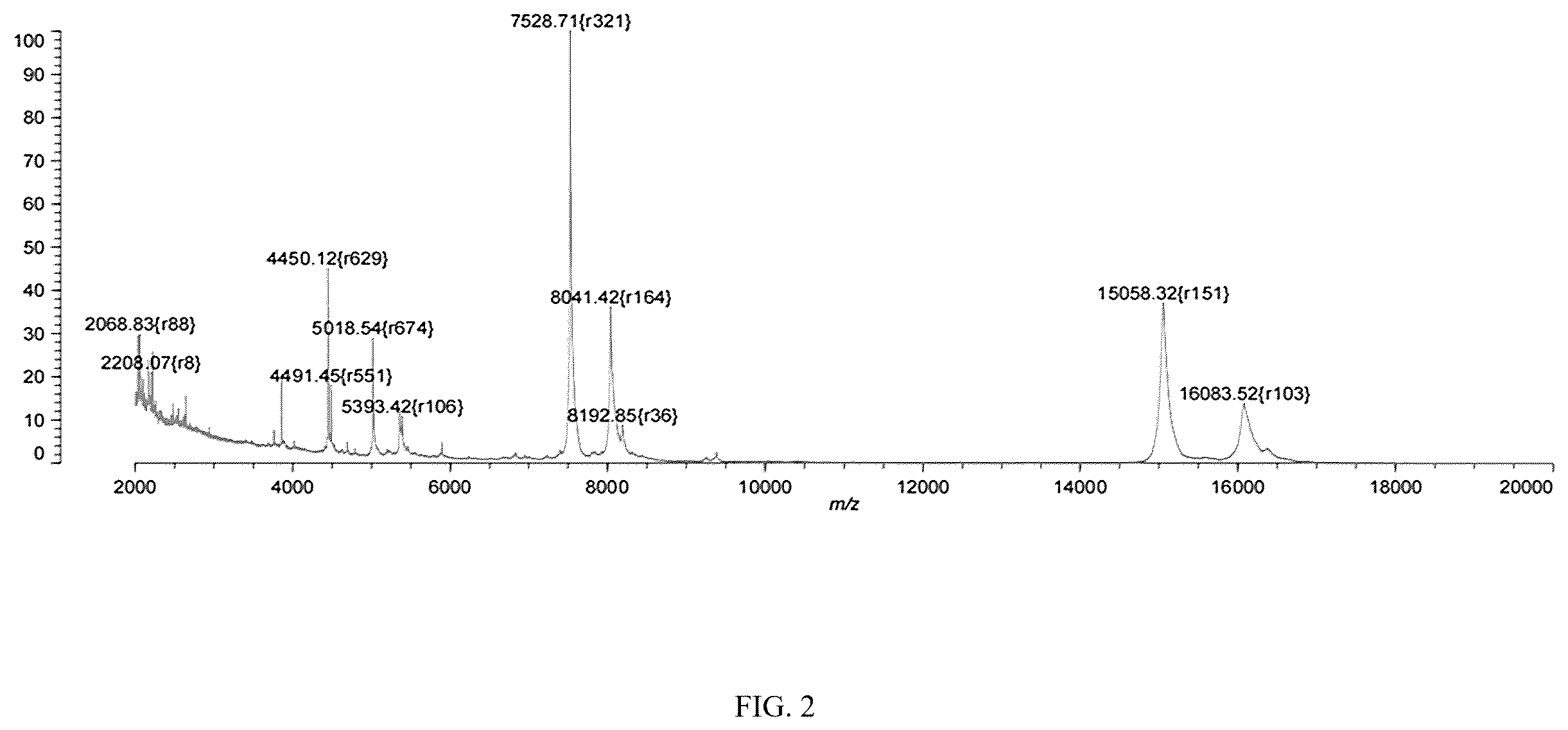 Patent US12564618 Figure 2 – Antihypertensive peptide probiotic goat milk powder and preparation method thereof