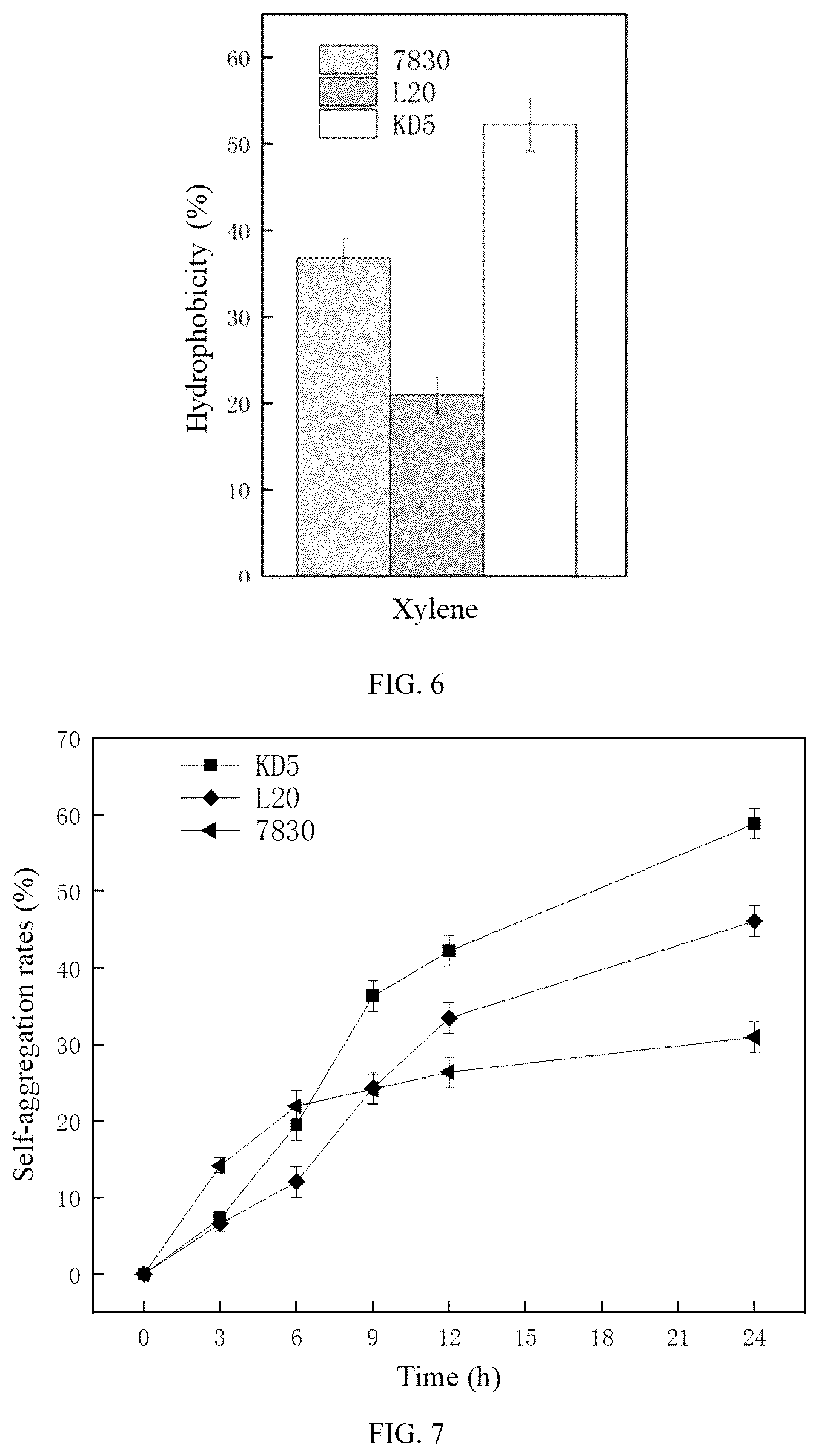 Patent US12564618 Figure 5 – Antihypertensive peptide probiotic goat milk powder and preparation method thereof