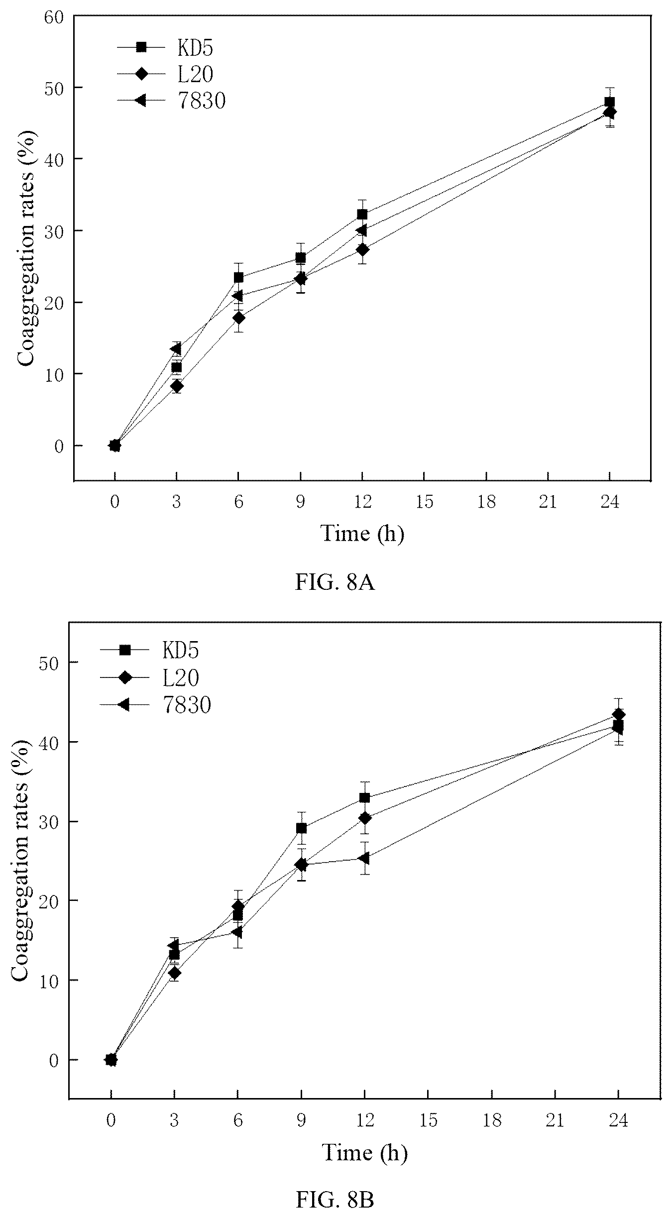 Patent US12564618 Figure 6 – Antihypertensive peptide probiotic goat milk powder and preparation method thereof