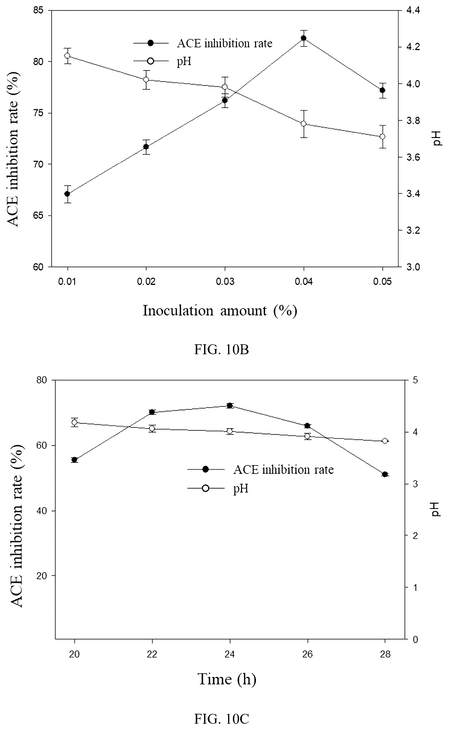 Patent US12564618 Figure 8 – Antihypertensive peptide probiotic goat milk powder and preparation method thereof