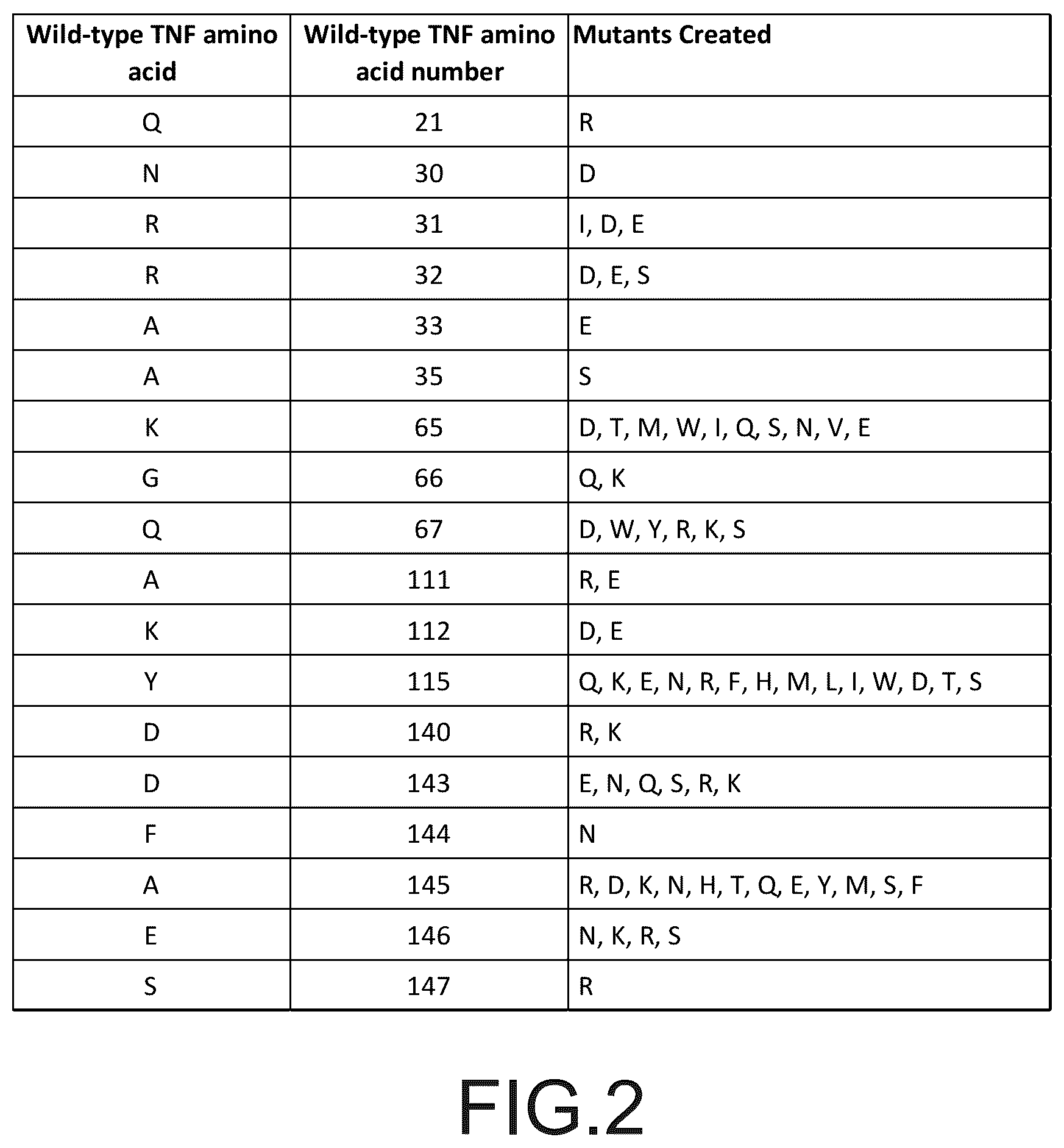 Patent US12564620 Figure 2 – Treatment of gulf war illness