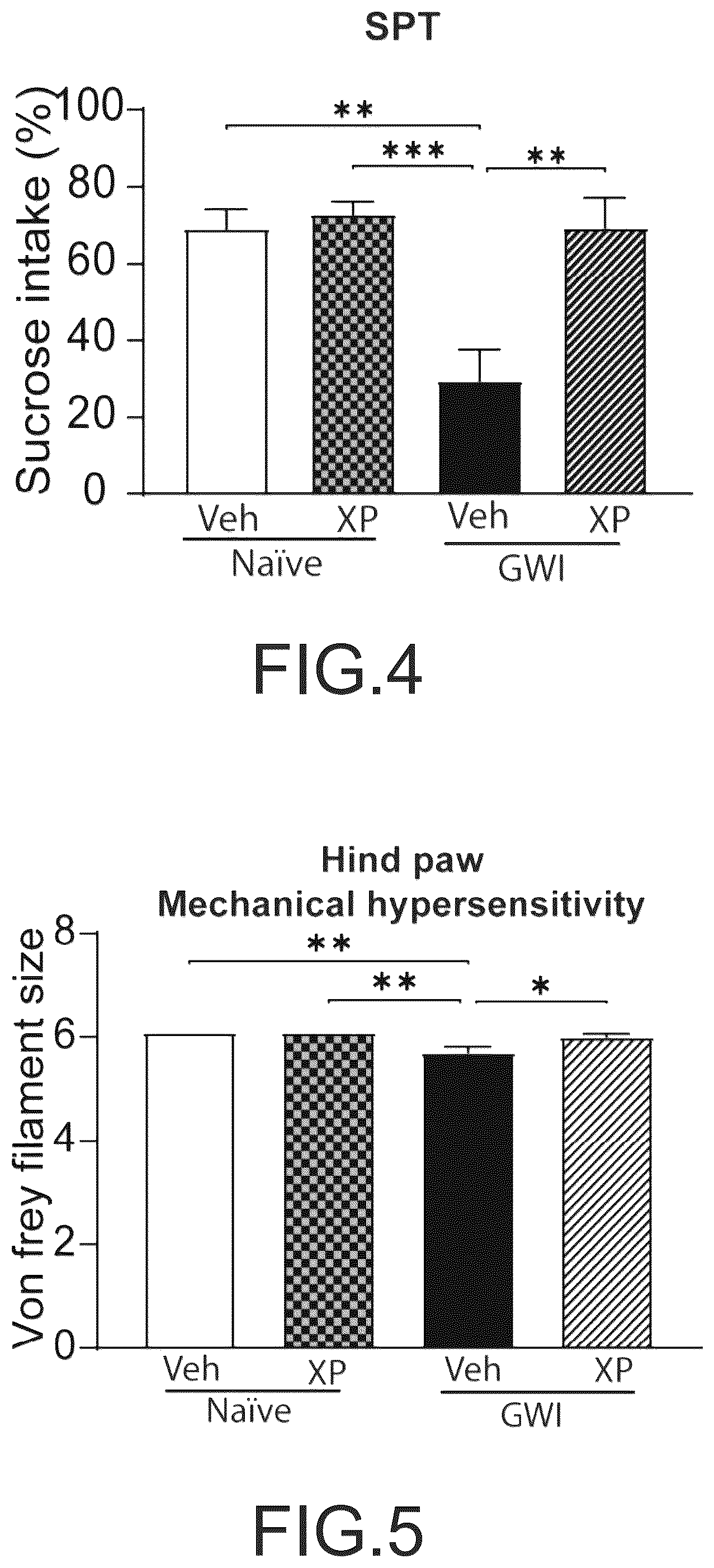 Patent US12564620 Figure 4 – Treatment of gulf war illness
