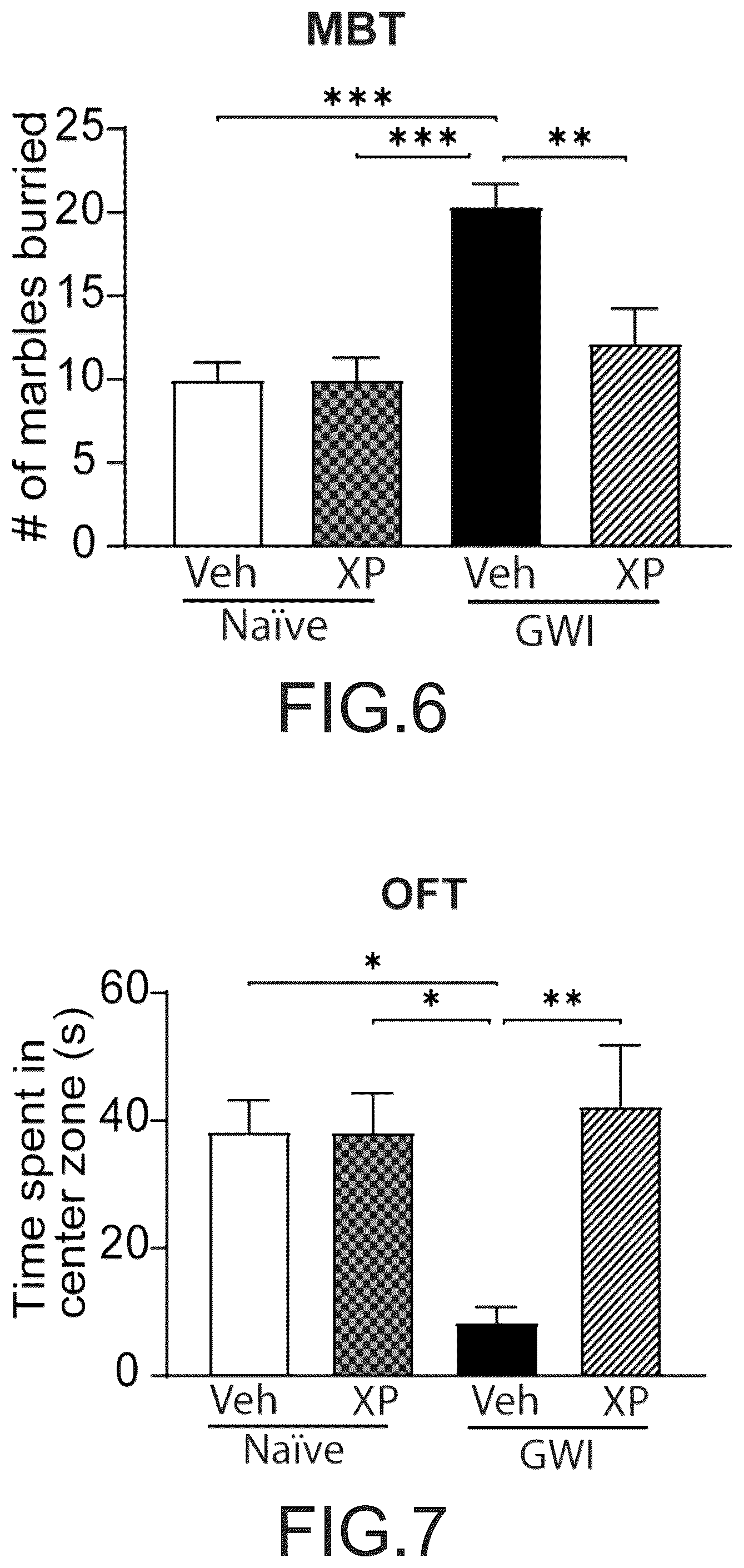 Patent US12564620 Figure 5 – Treatment of gulf war illness
