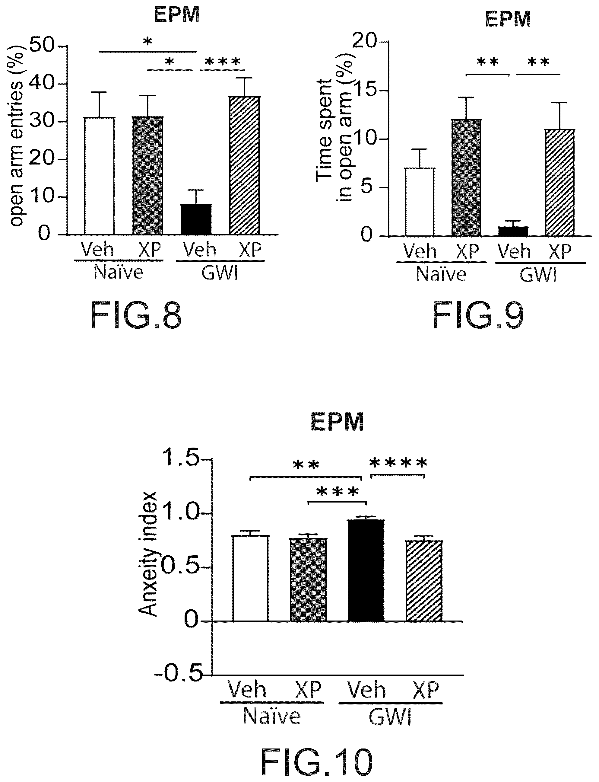 Patent US12564620 Figure 6 – Treatment of gulf war illness