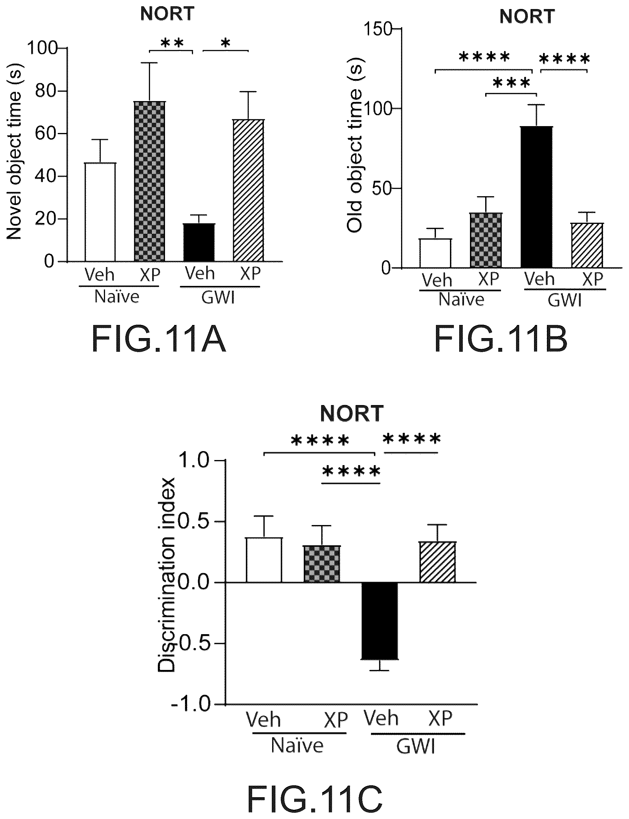 Patent US12564620 Figure 7 – Treatment of gulf war illness