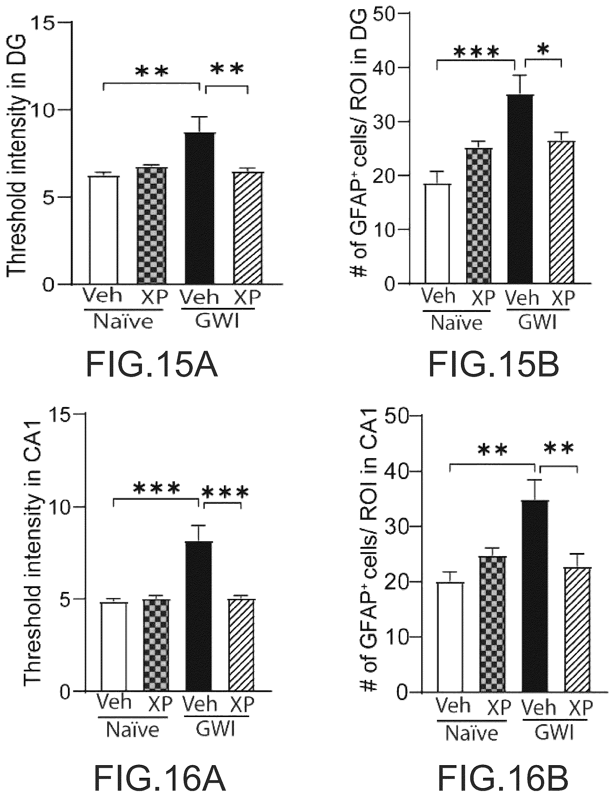 Patent US12564620 Figure 10 – Treatment of gulf war illness