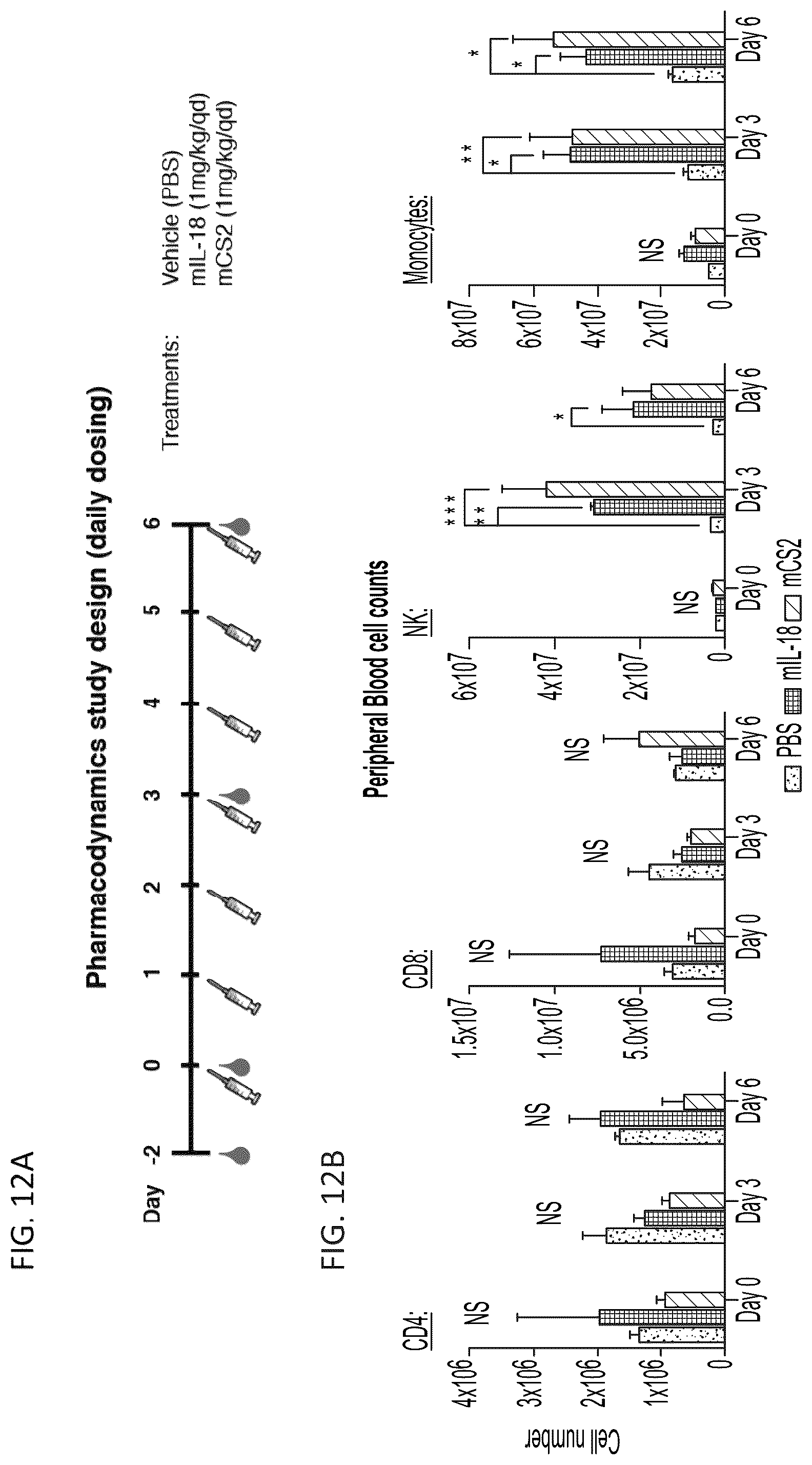Patent US12564621 Figure 15 – Interleukin-18 variants and methods of use