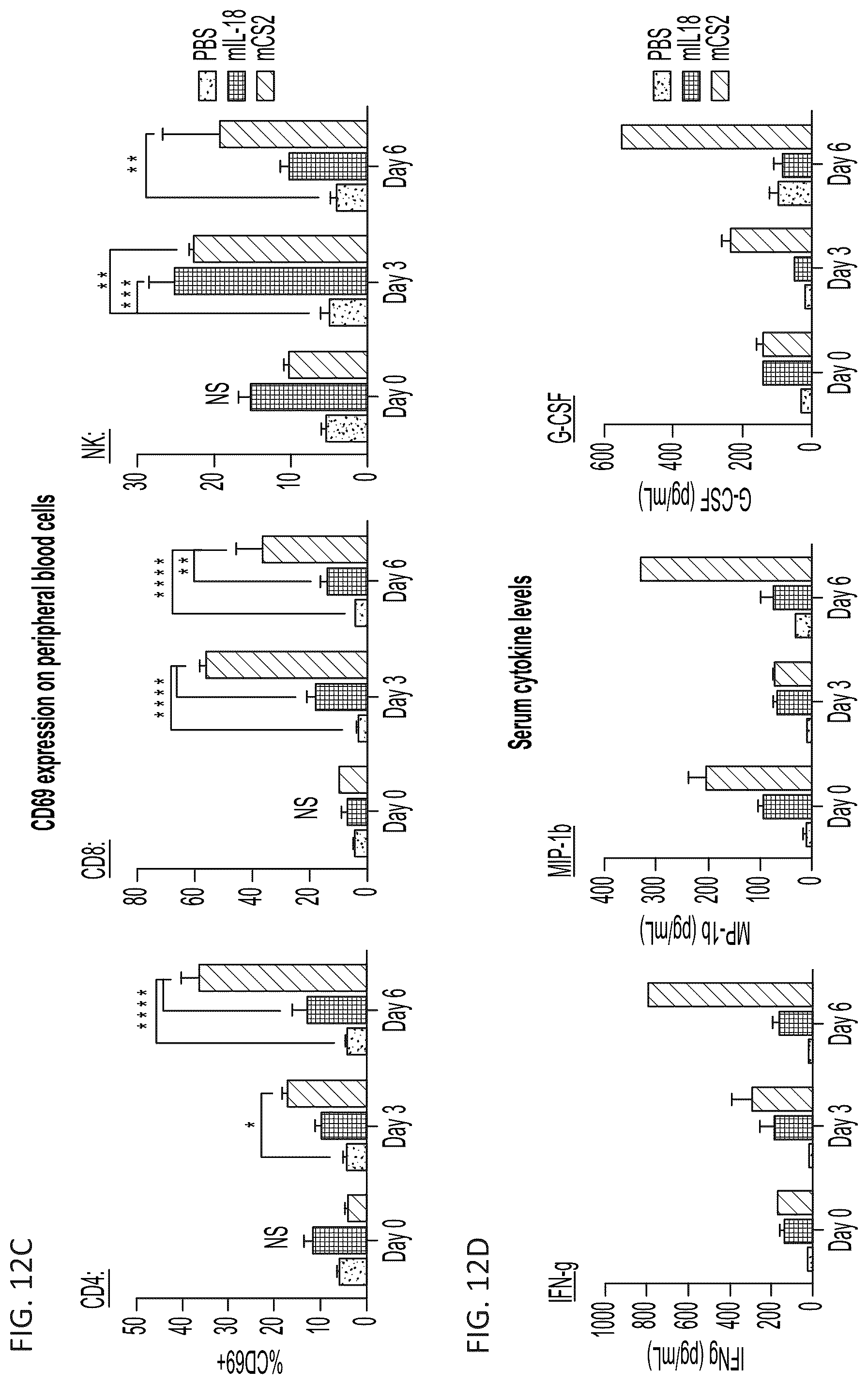 Patent US12564621 Figure 16 – Interleukin-18 variants and methods of use