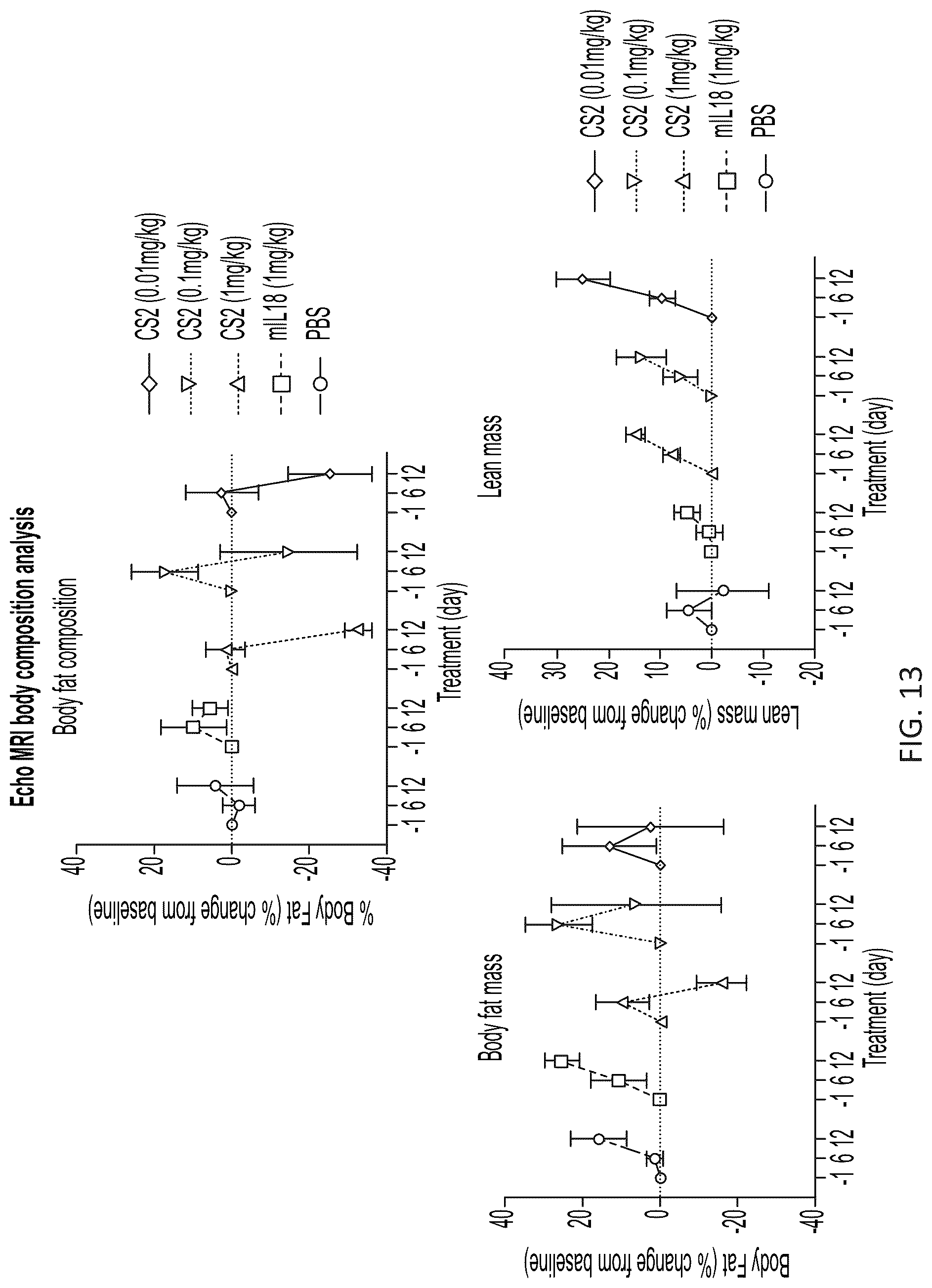 Patent US12564621 Figure 17 – Interleukin-18 variants and methods of use