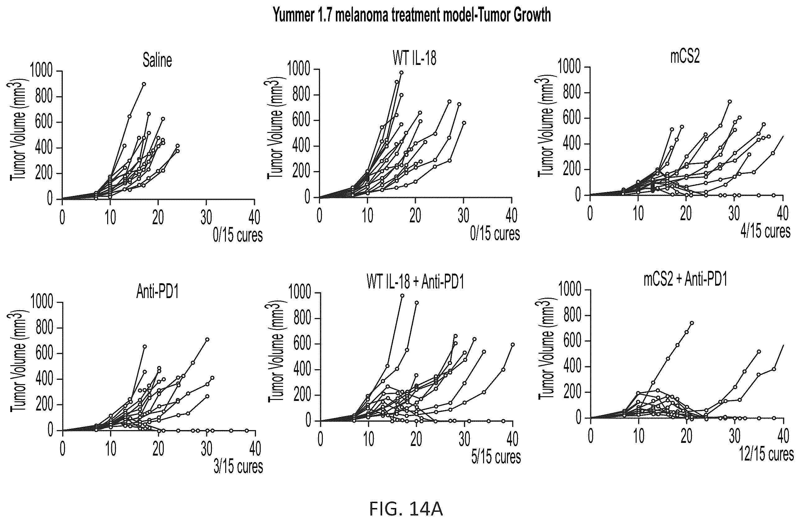 Patent US12564621 Figure 18 – Interleukin-18 variants and methods of use
