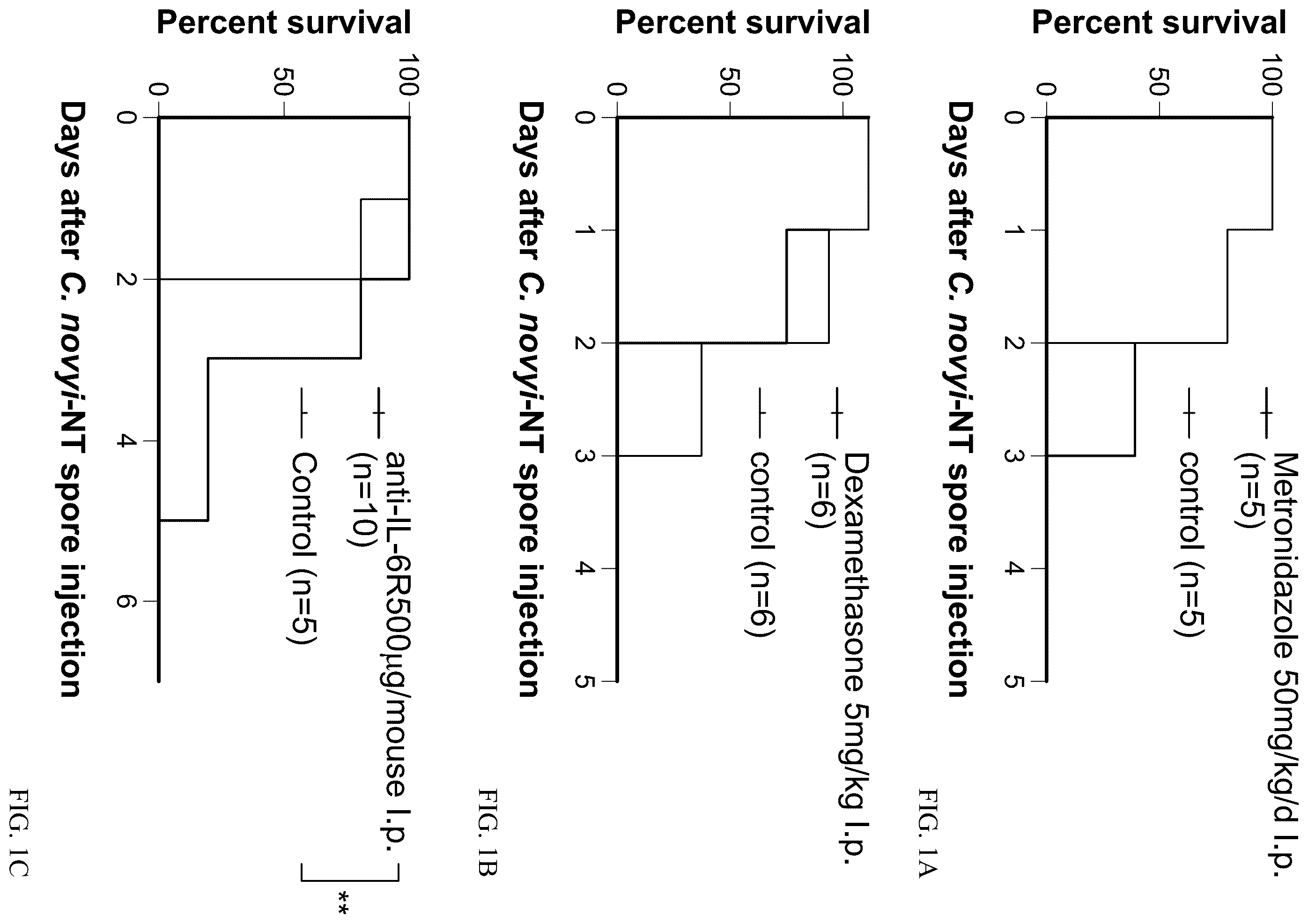Patent US12564622 Figure 1 – Preventing cytokine release syndrome
