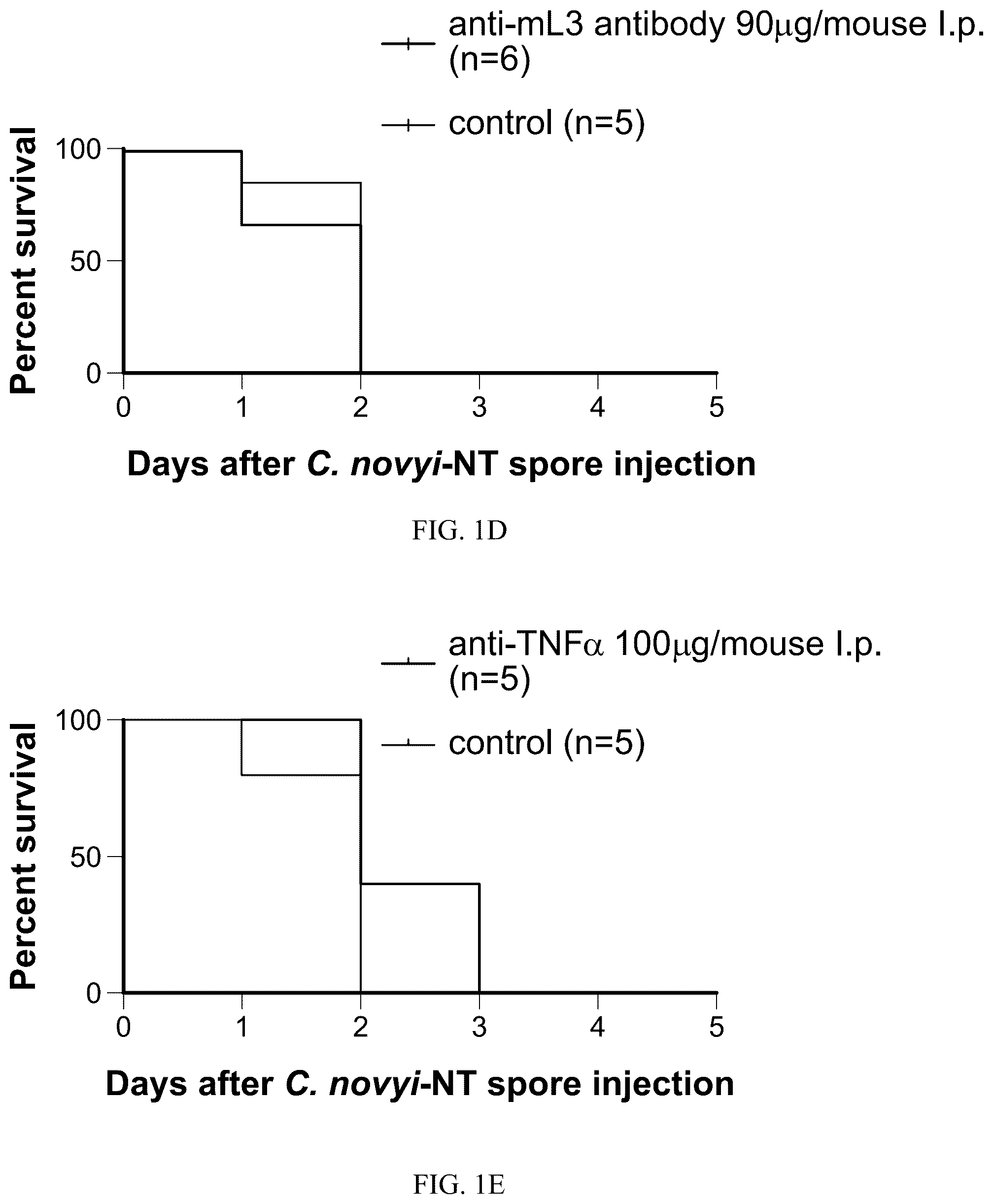 Patent US12564622 Figure 2 – Preventing cytokine release syndrome