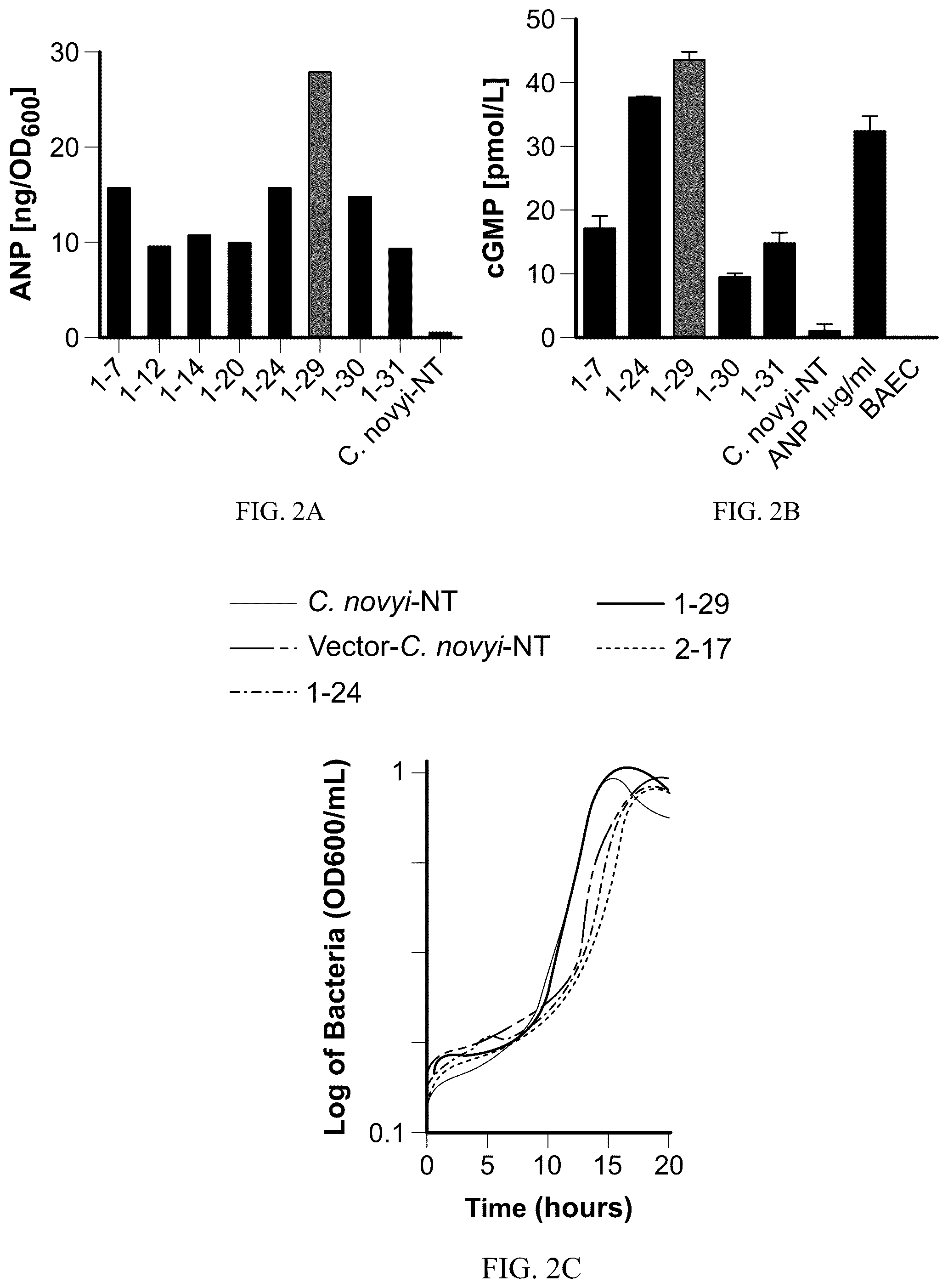 Patent US12564622 Figure 3 – Preventing cytokine release syndrome