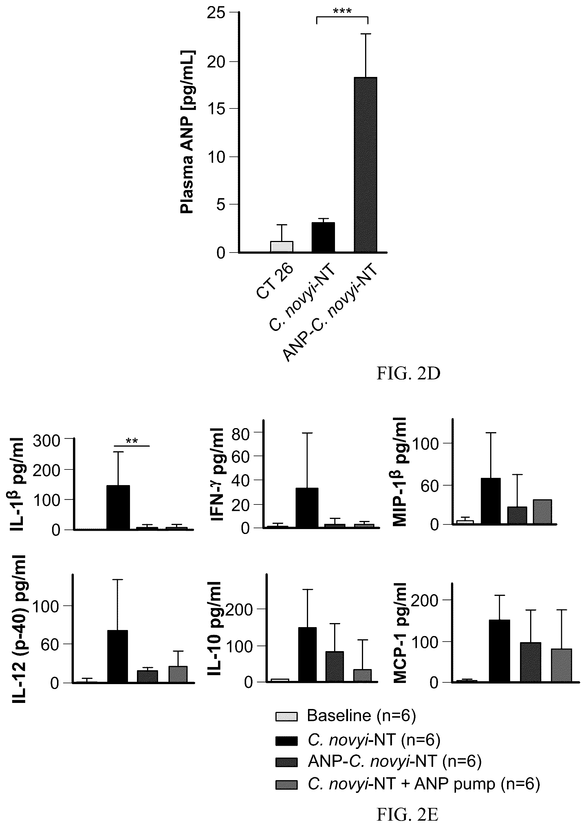 Patent US12564622 Figure 4 – Preventing cytokine release syndrome