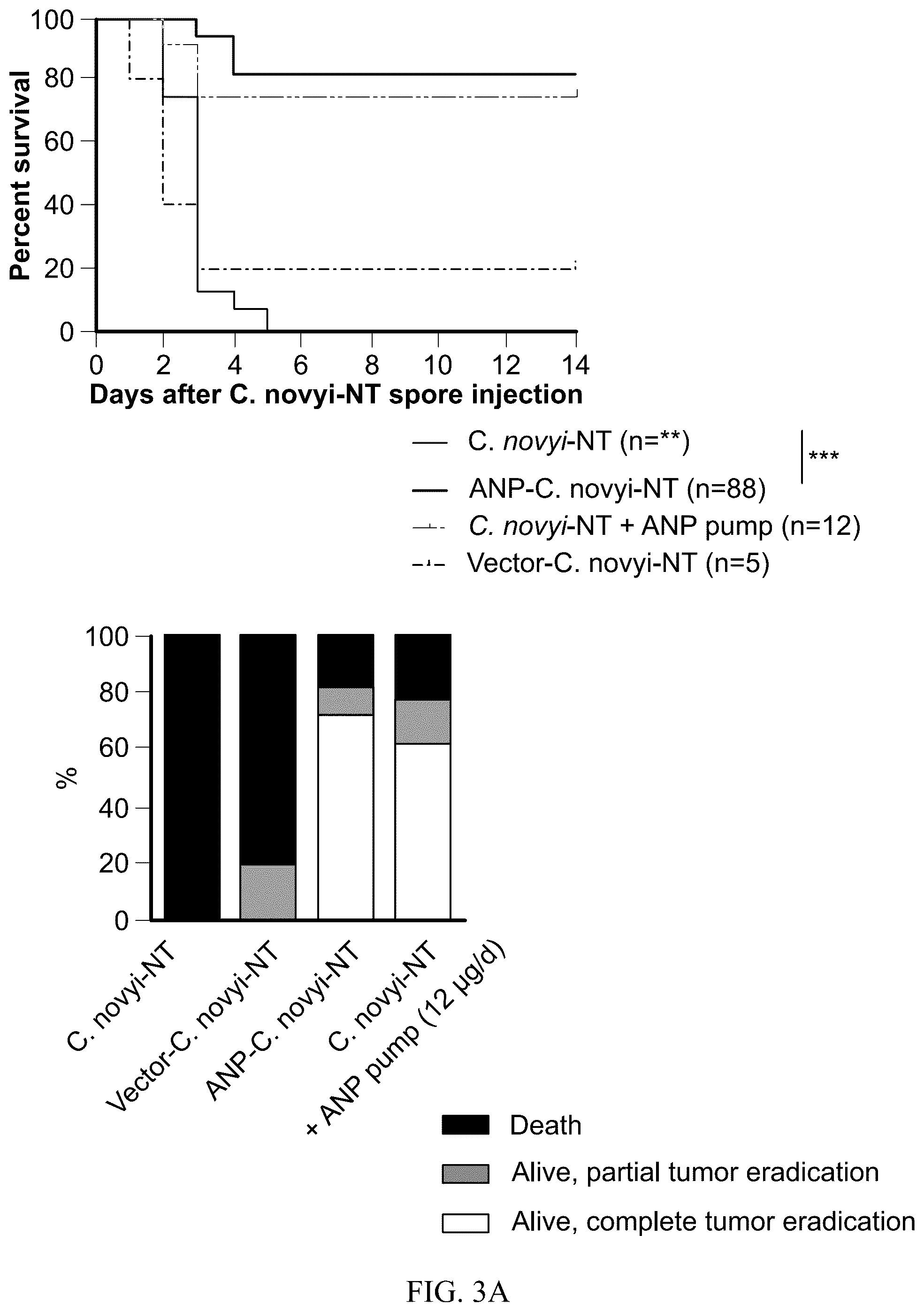 Patent US12564622 Figure 5 – Preventing cytokine release syndrome