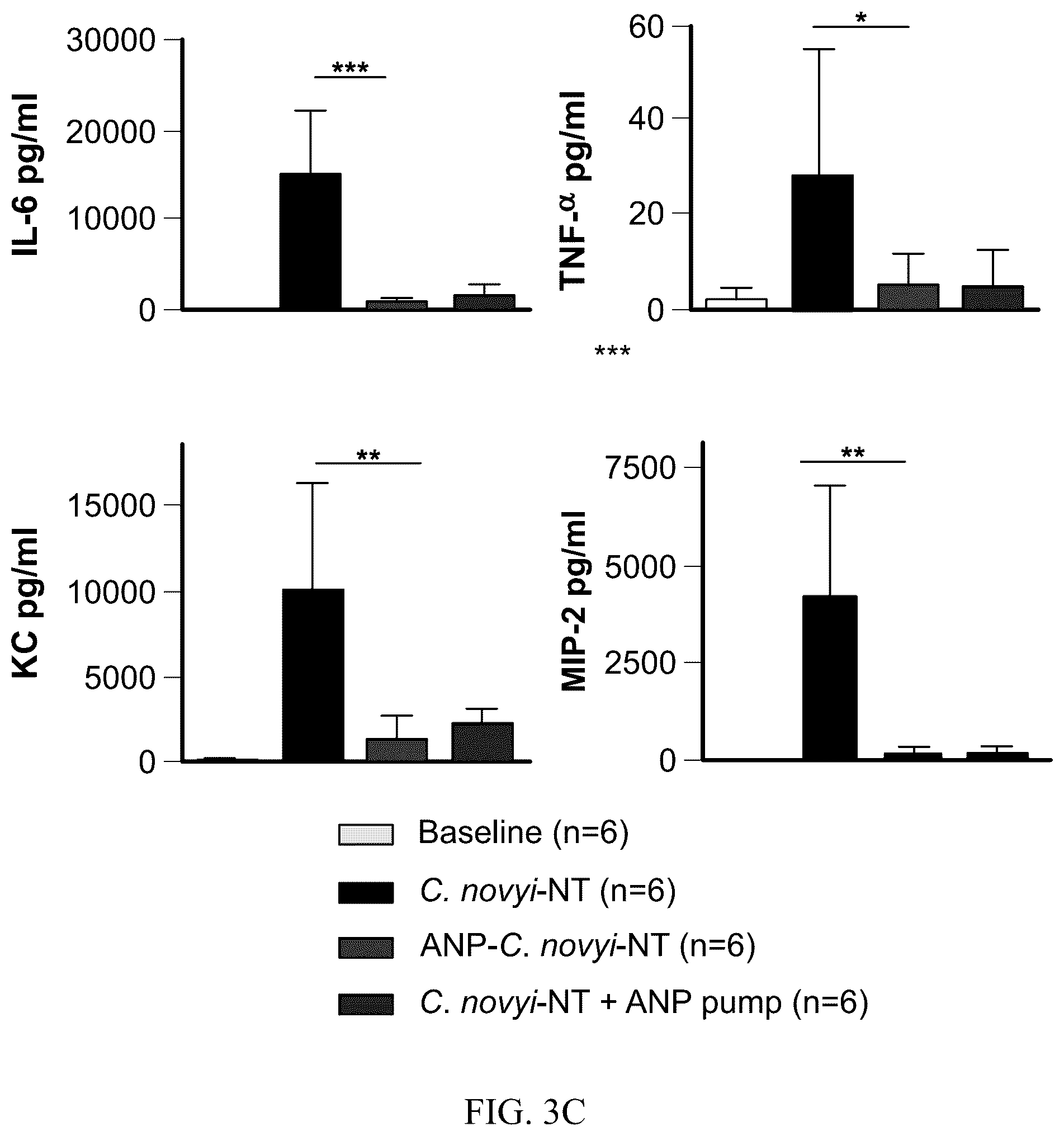 Patent US12564622 Figure 7 – Preventing cytokine release syndrome