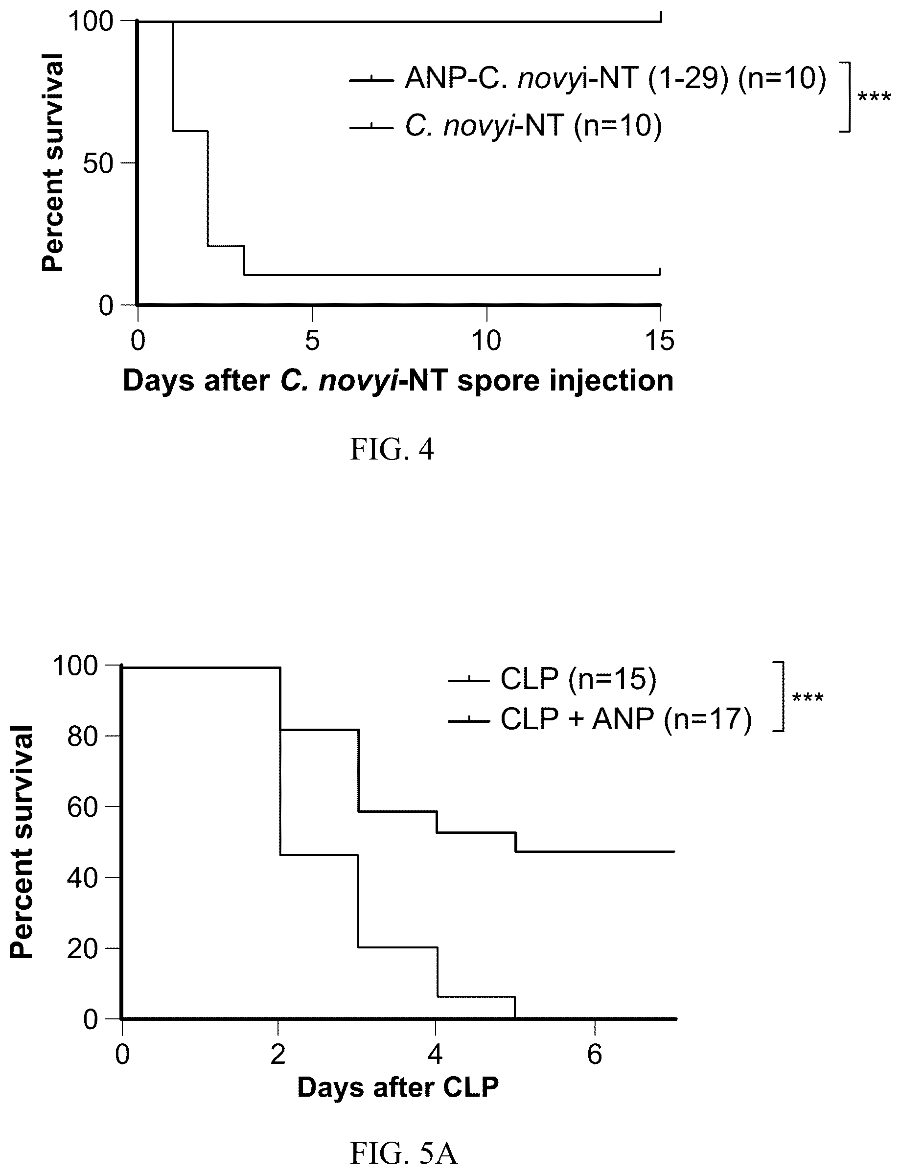 Patent US12564622 Figure 8 – Preventing cytokine release syndrome