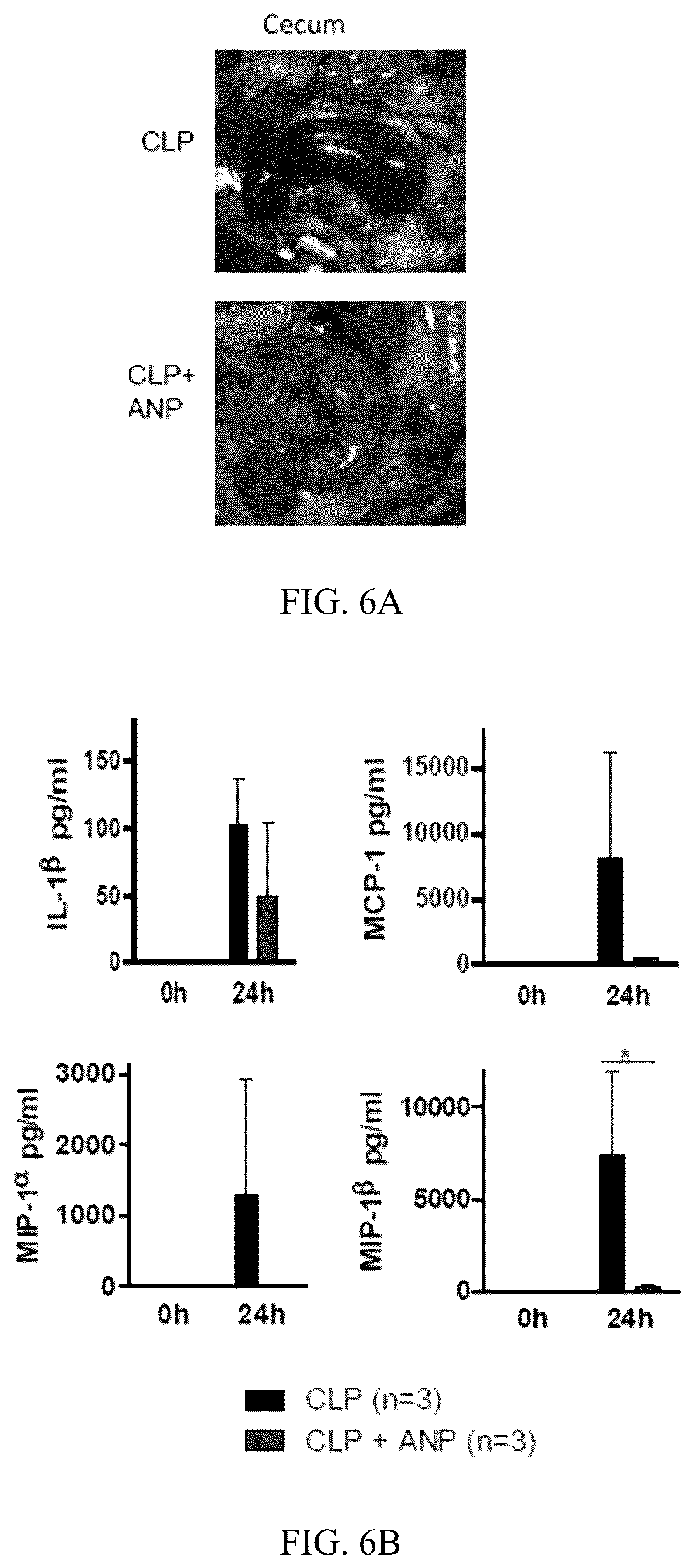 Patent US12564622 Figure 10 – Preventing cytokine release syndrome