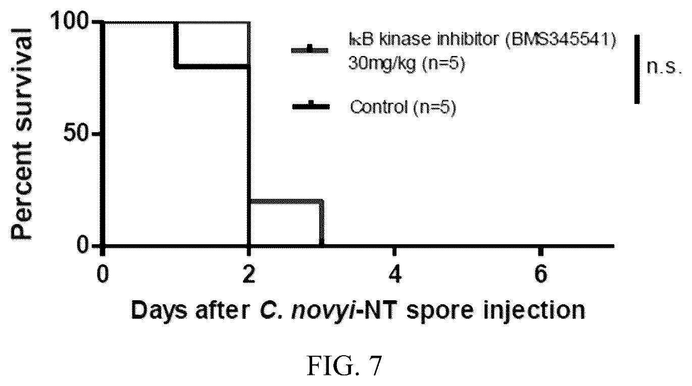 Patent US12564622 Figure 11 – Preventing cytokine release syndrome