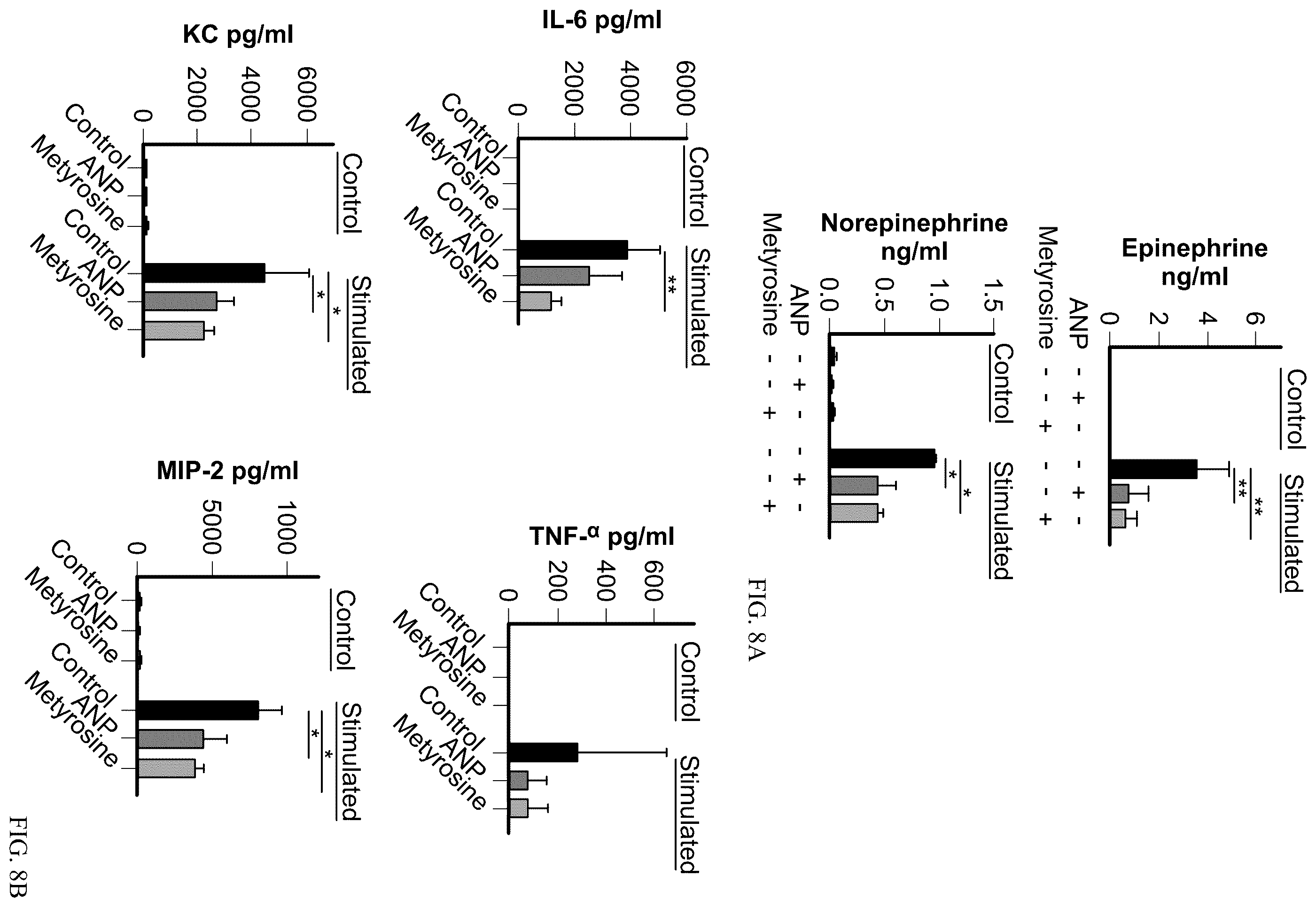 Patent US12564622 Figure 12 – Preventing cytokine release syndrome