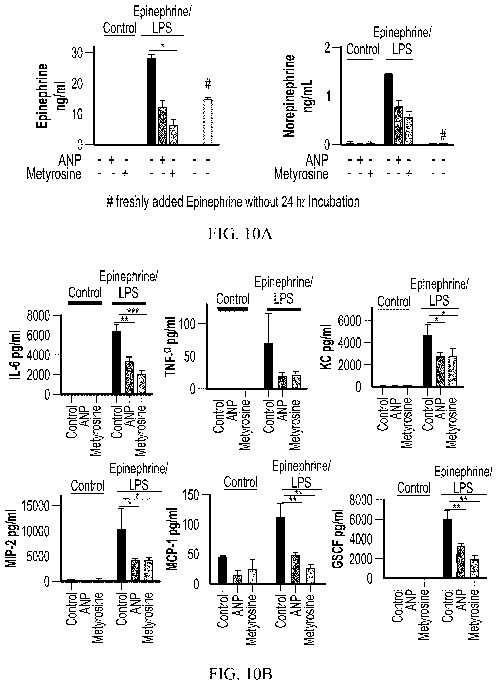 Patent US12564622 Figure 16 – Preventing cytokine release syndrome