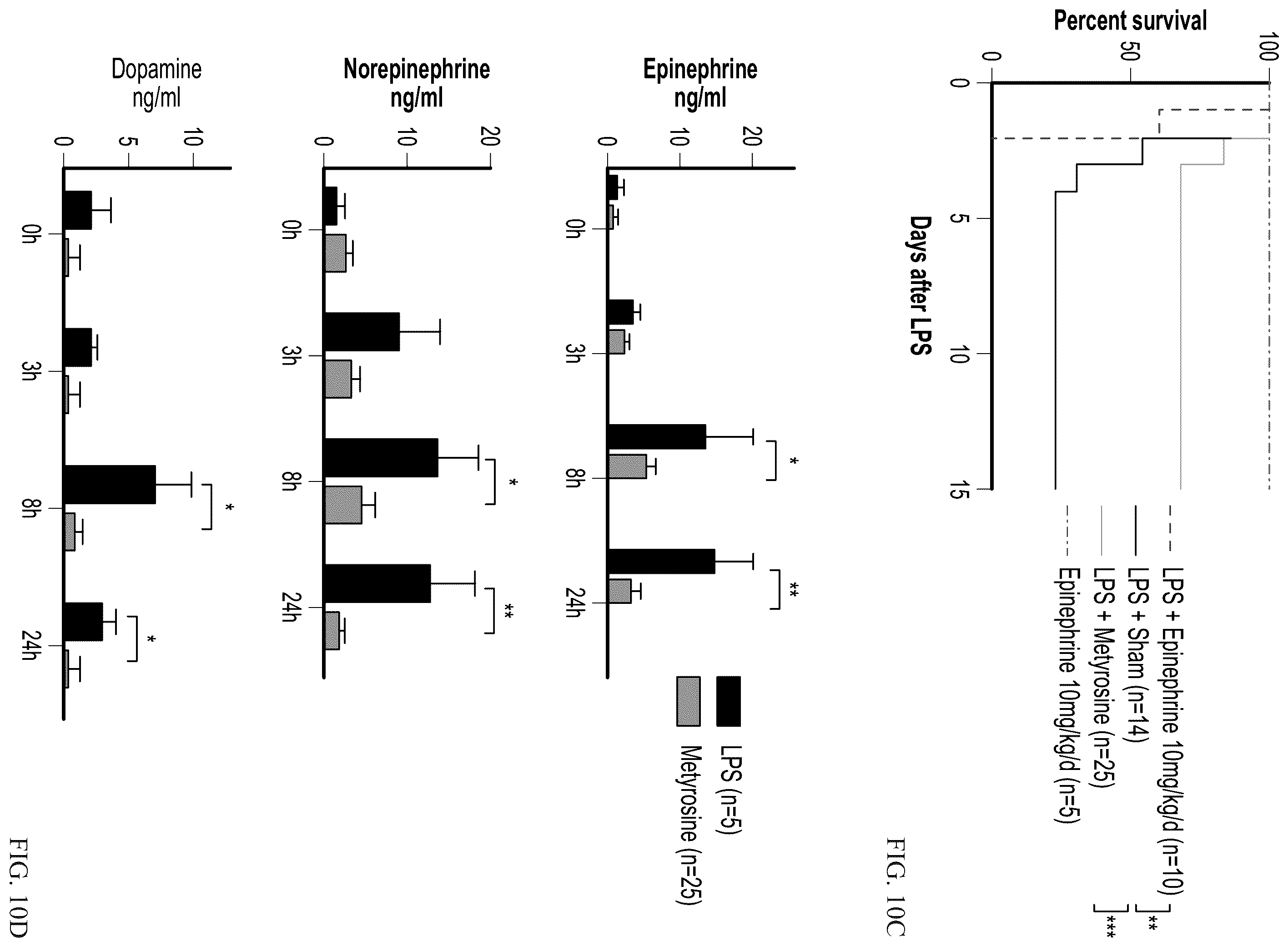 Patent US12564622 Figure 17 – Preventing cytokine release syndrome