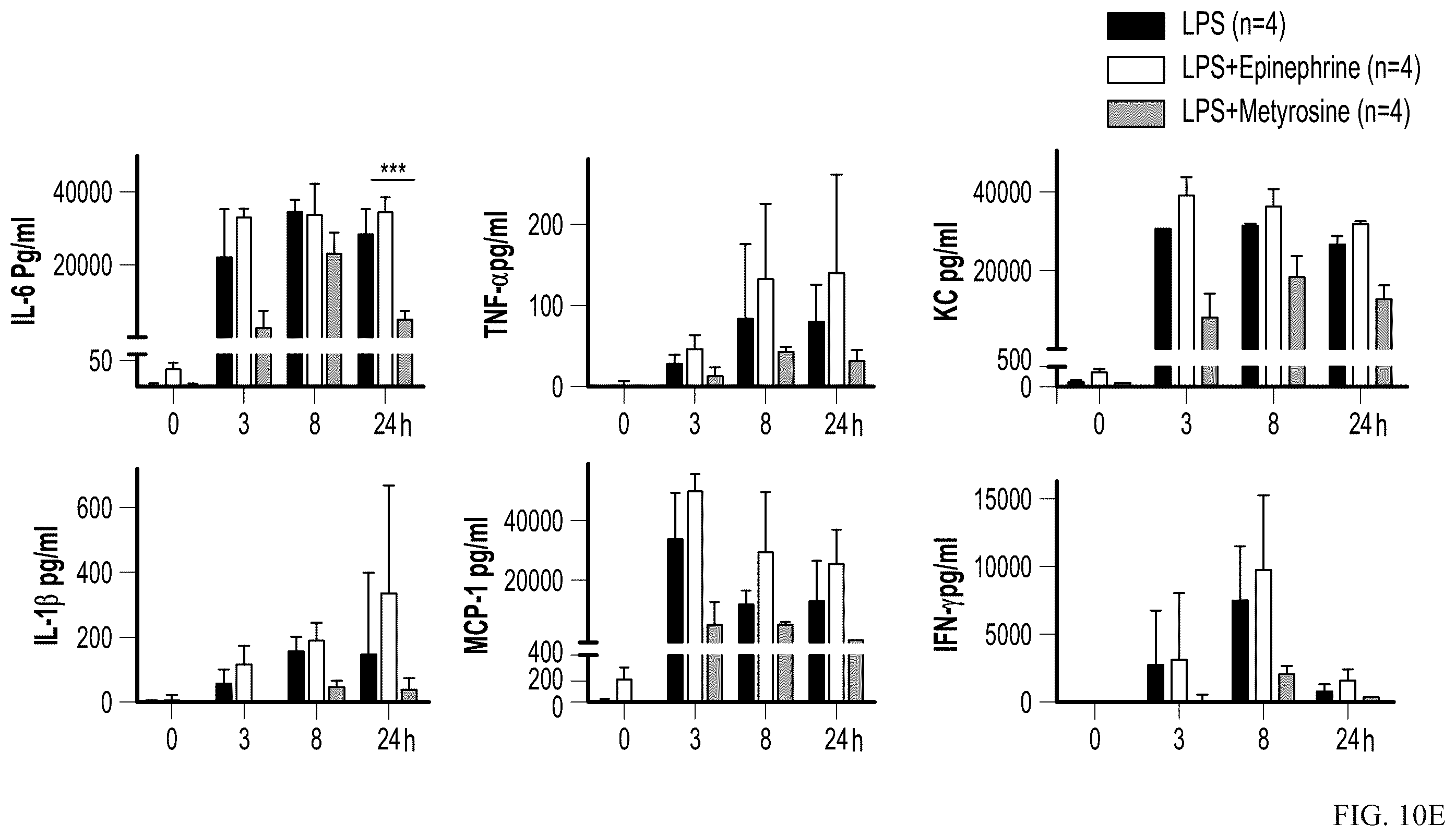 Patent US12564622 Figure 18 – Preventing cytokine release syndrome