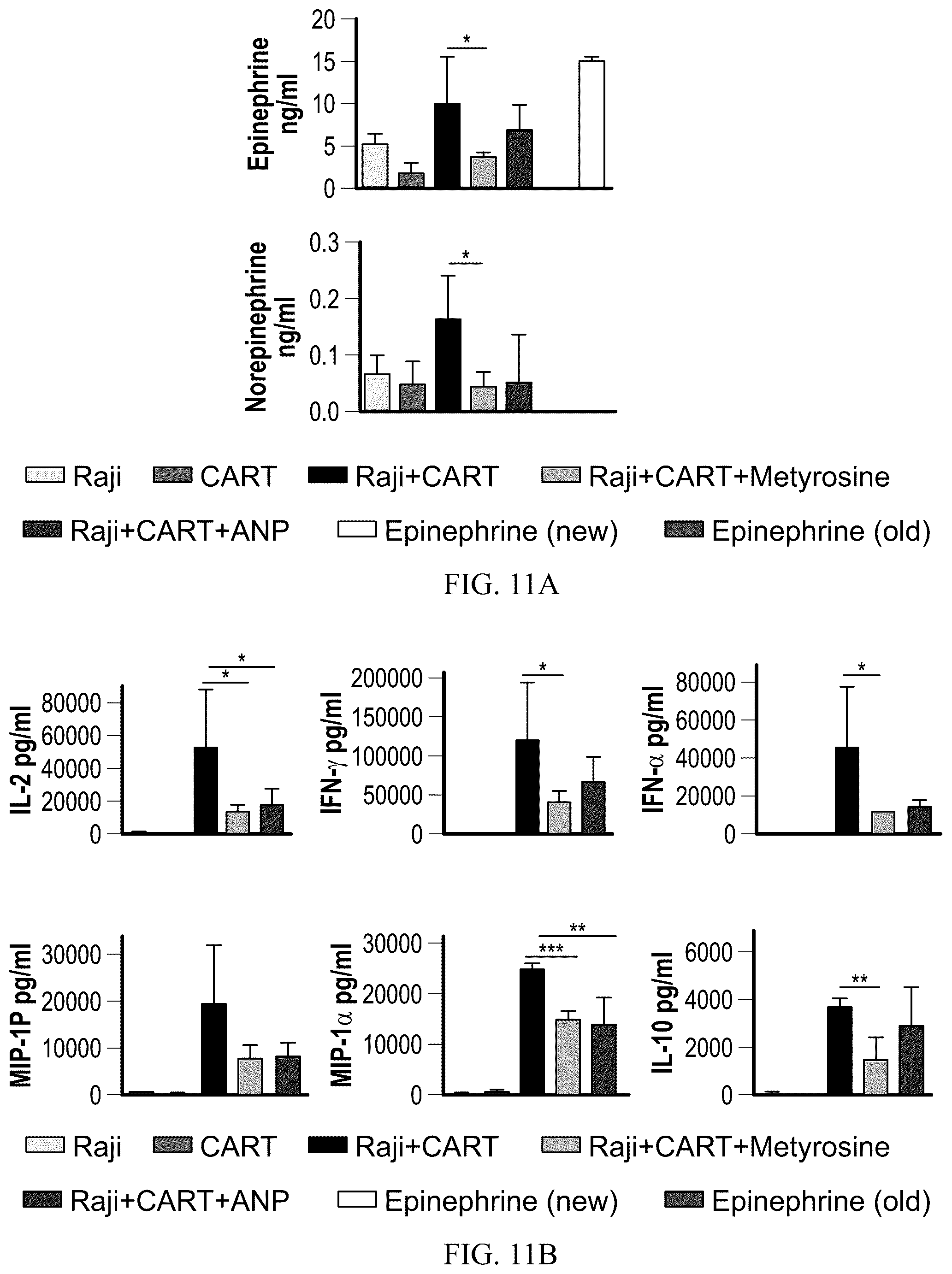 Patent US12564622 Figure 19 – Preventing cytokine release syndrome
