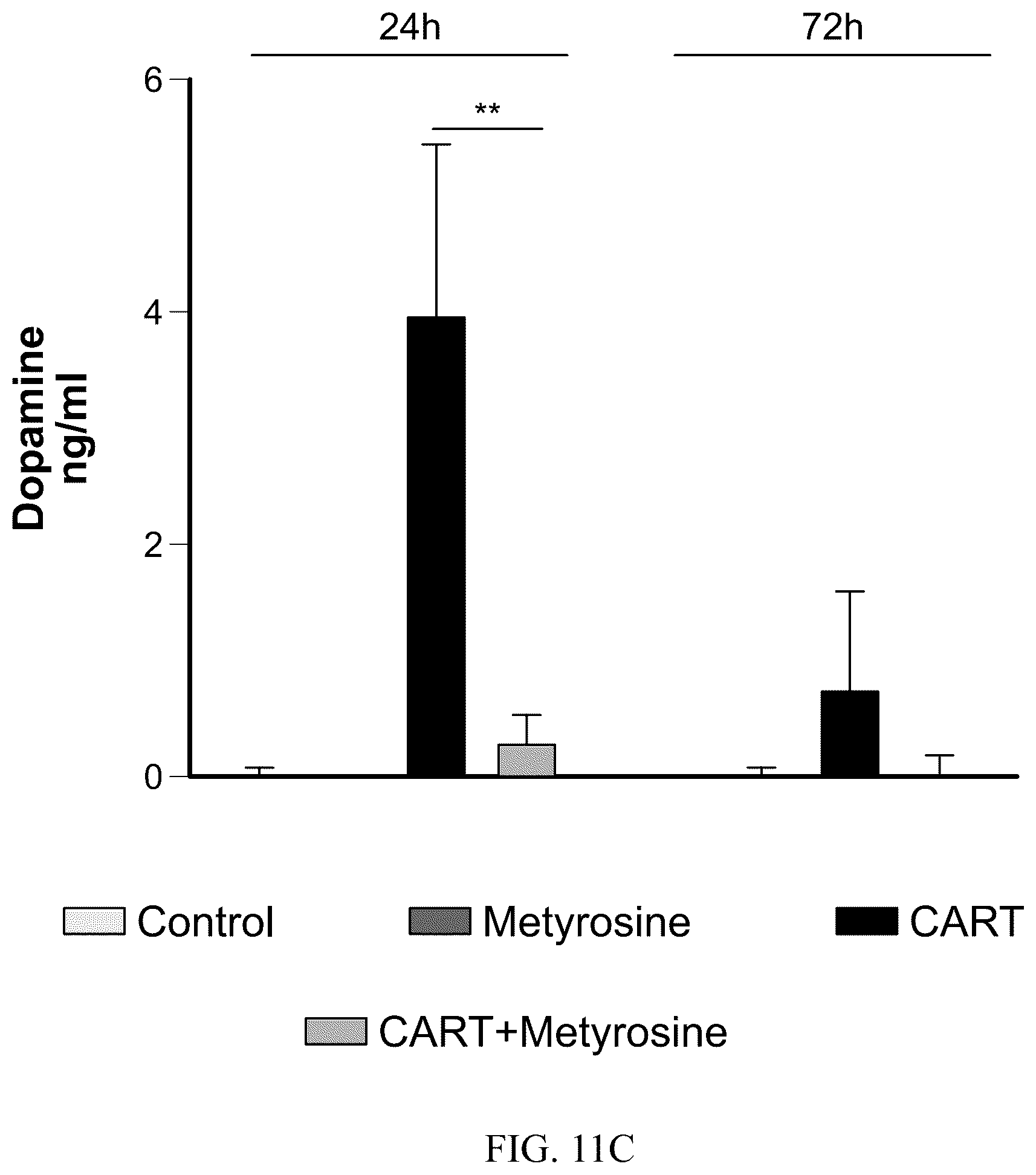 Patent US12564622 Figure 20 – Preventing cytokine release syndrome