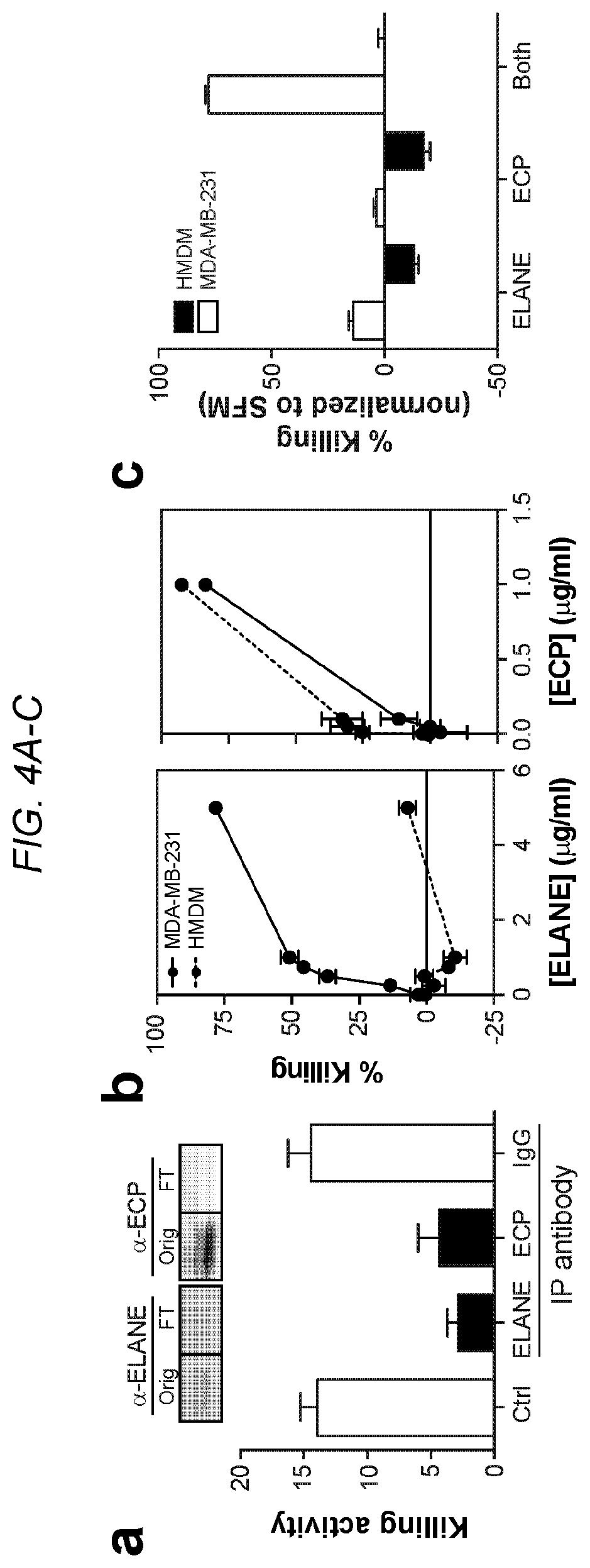 Patent US12564623 Figure 4 – Methods and compositions for treating cancer