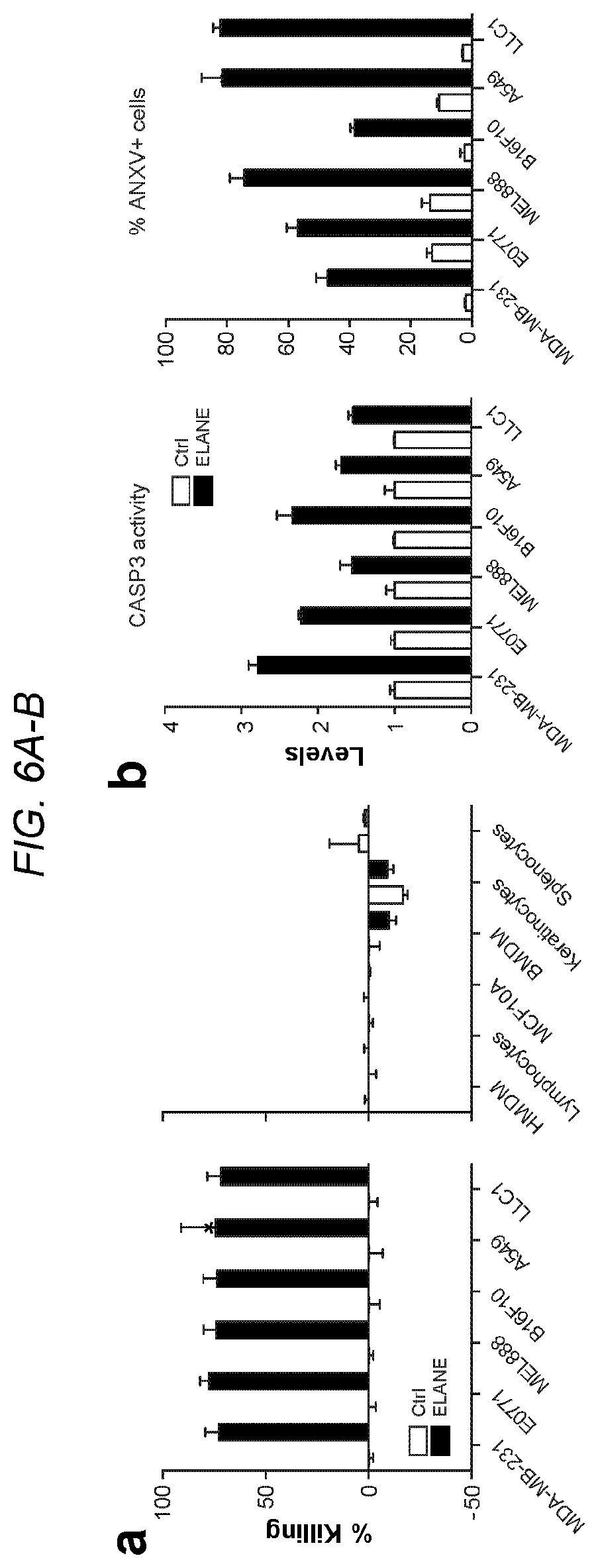 Patent US12564623 Figure 6 – Methods and compositions for treating cancer