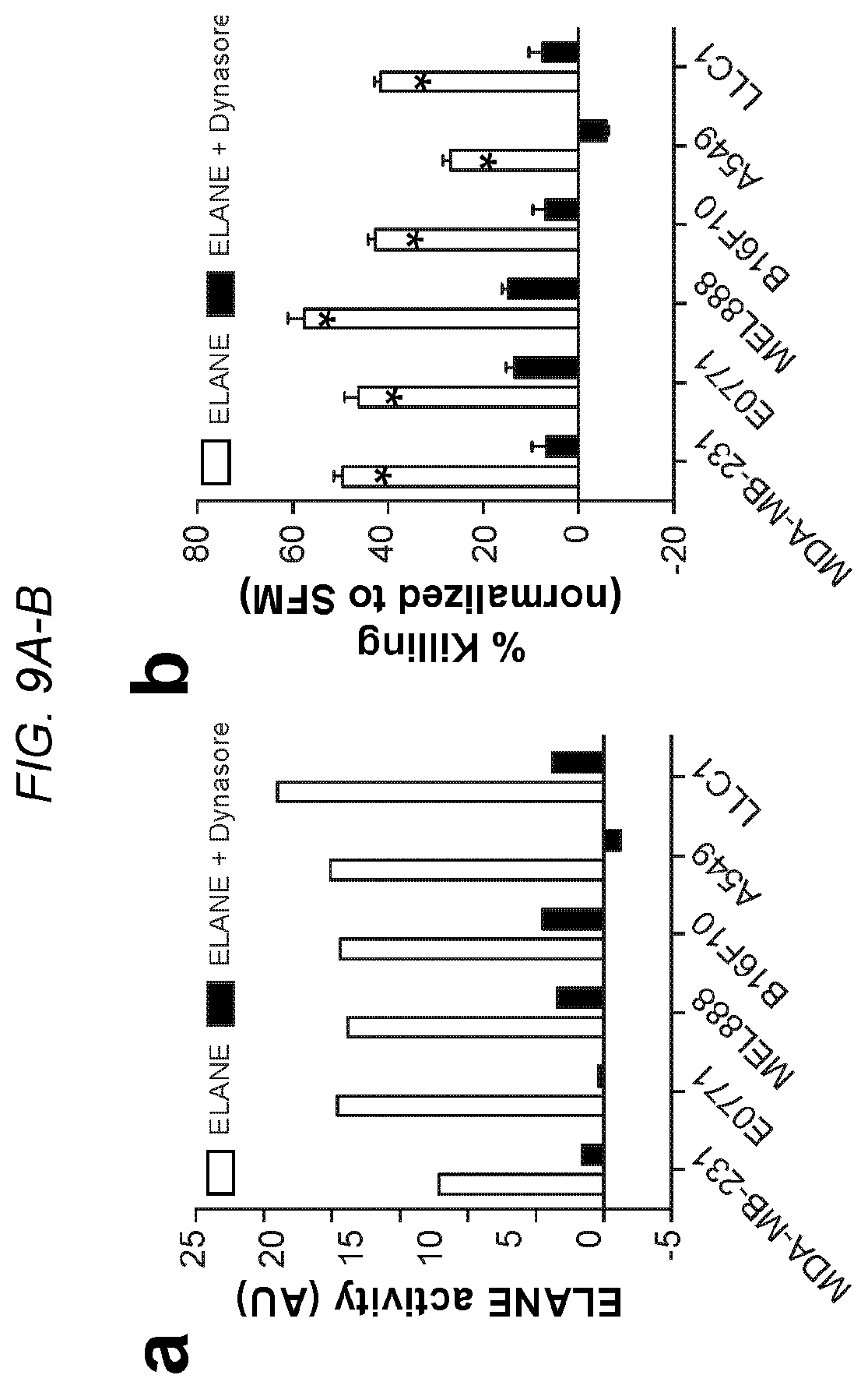 Patent US12564623 Figure 9 – Methods and compositions for treating cancer