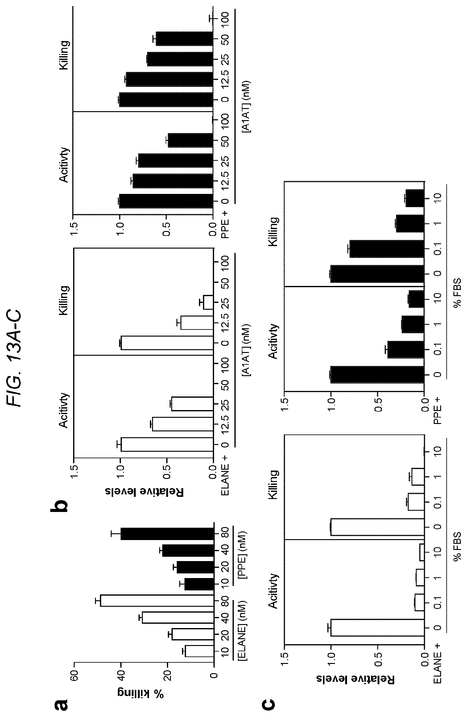 Patent US12564623 Figure 13 – Methods and compositions for treating cancer