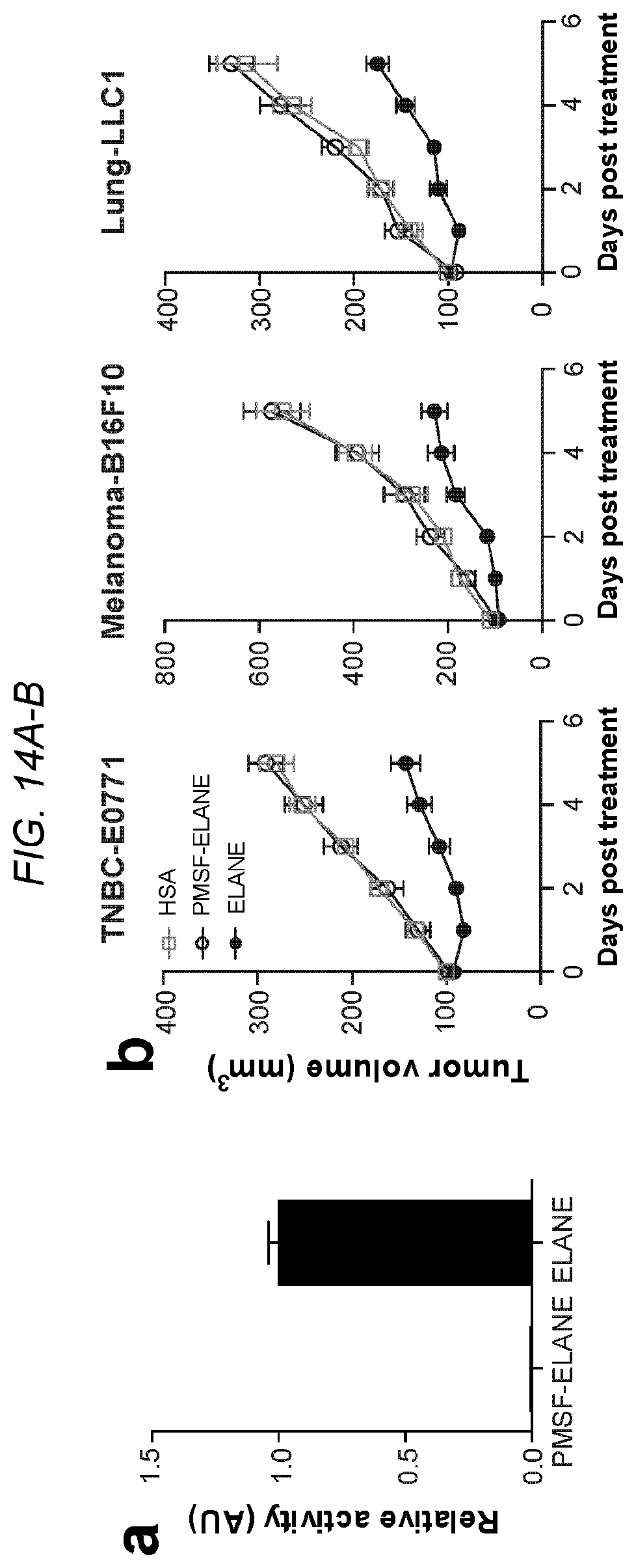 Patent US12564623 Figure 14 – Methods and compositions for treating cancer