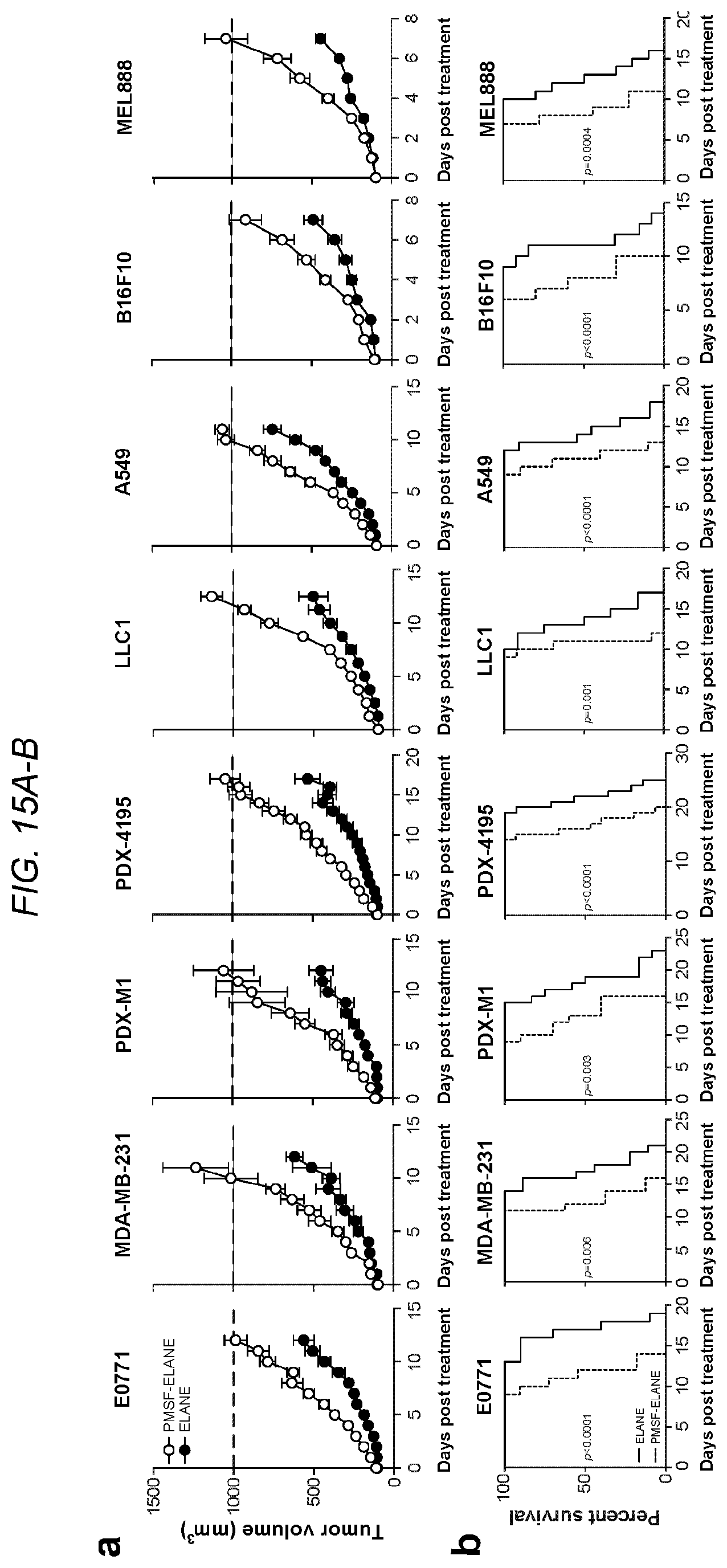 Patent US12564623 Figure 15 – Methods and compositions for treating cancer