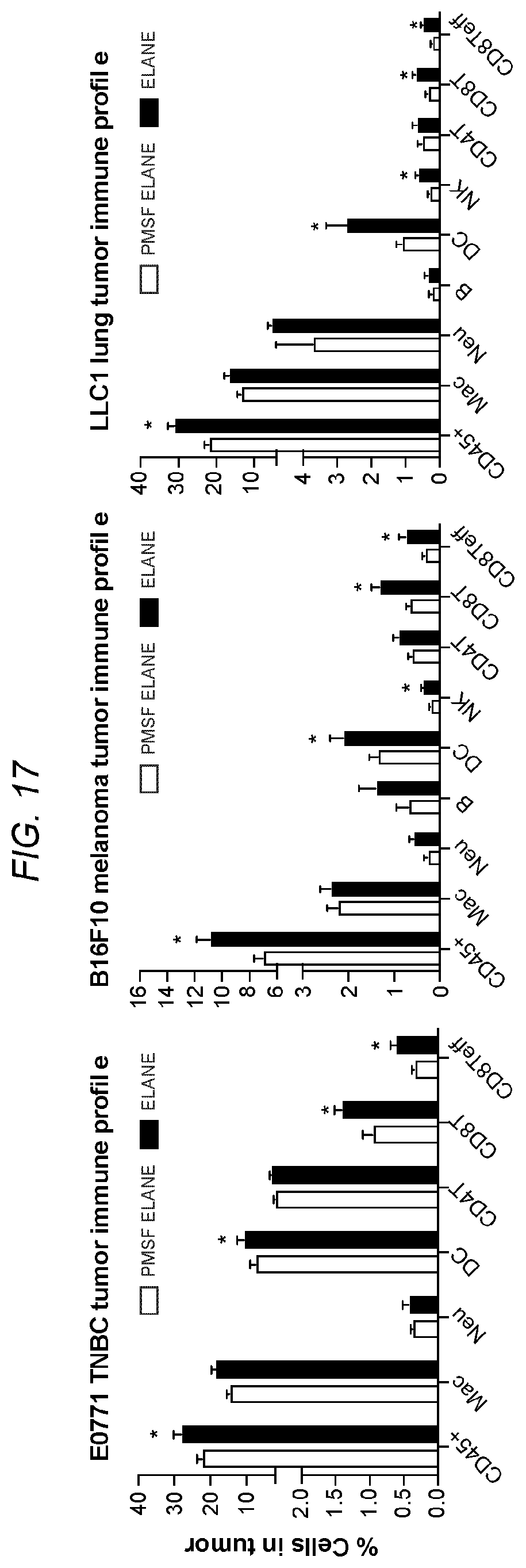 Patent US12564623 Figure 17 – Methods and compositions for treating cancer