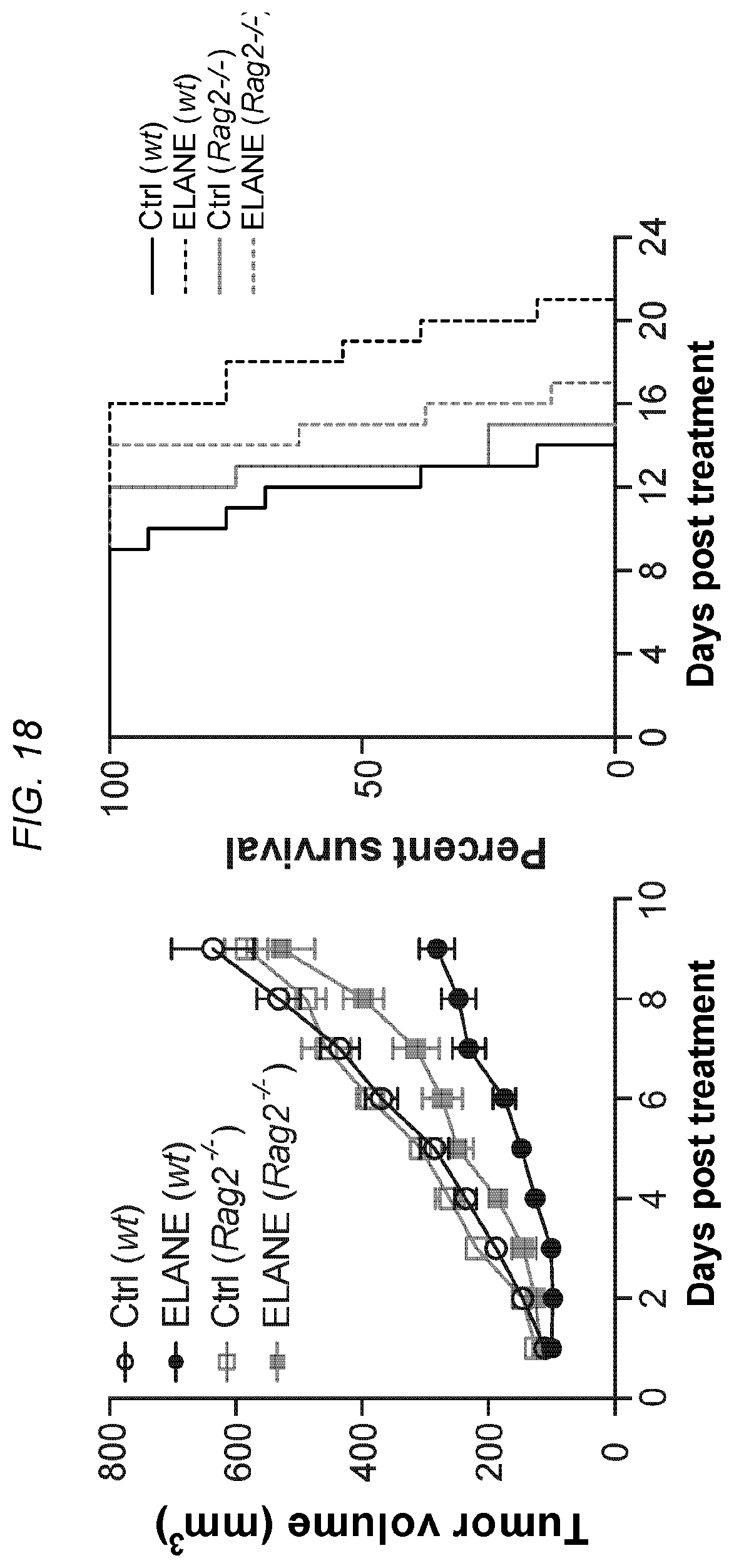 Patent US12564623 Figure 18 – Methods and compositions for treating cancer