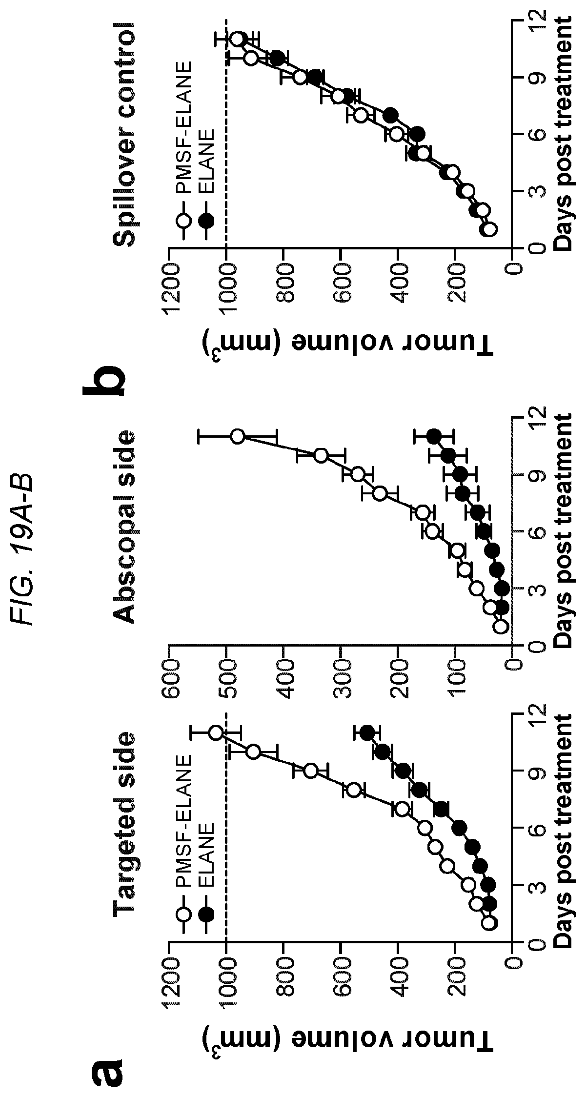 Patent US12564623 Figure 19 – Methods and compositions for treating cancer
