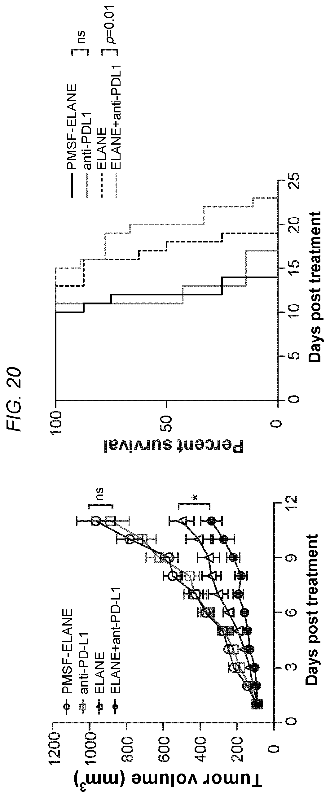 Patent US12564623 Figure 20 – Methods and compositions for treating cancer