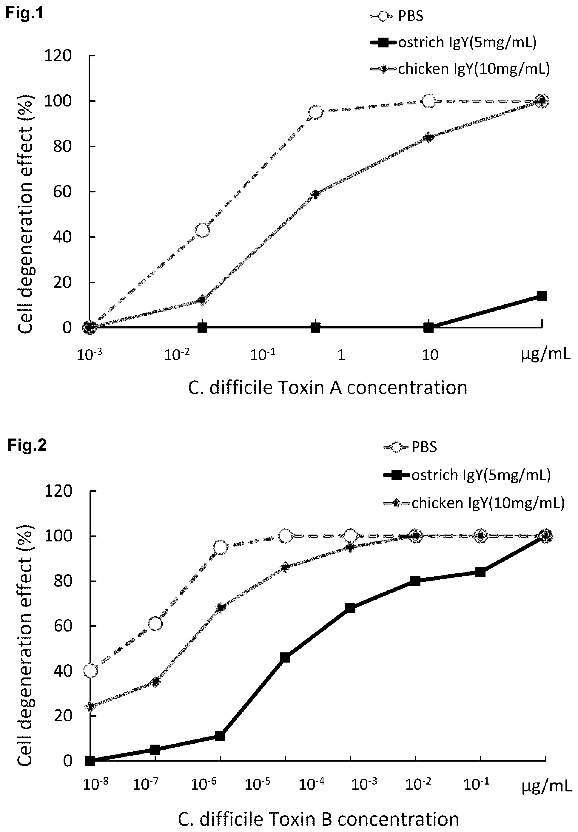 Patent US12564624 Figure 1 – Ostrich antibody for bacterial infectious diseases