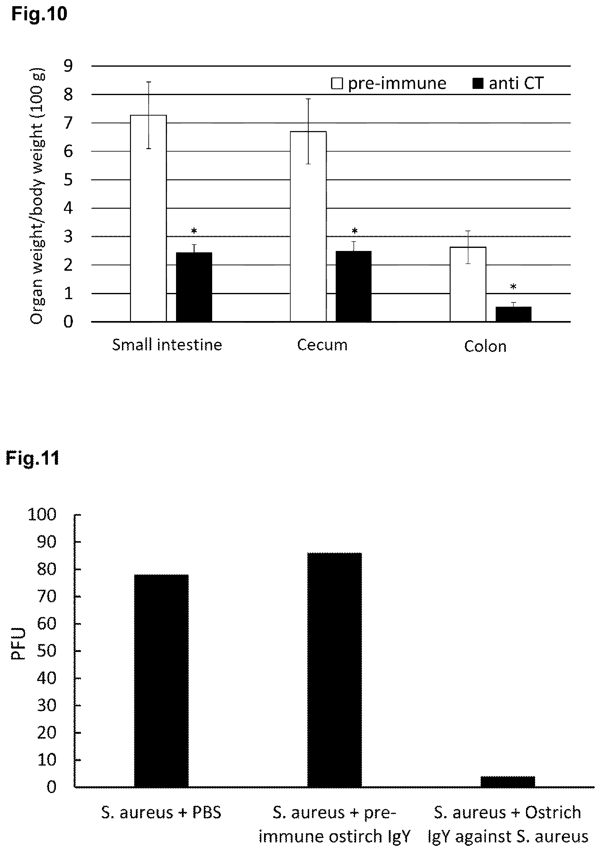 Patent US12564624 Figure 6 – Ostrich antibody for bacterial infectious diseases