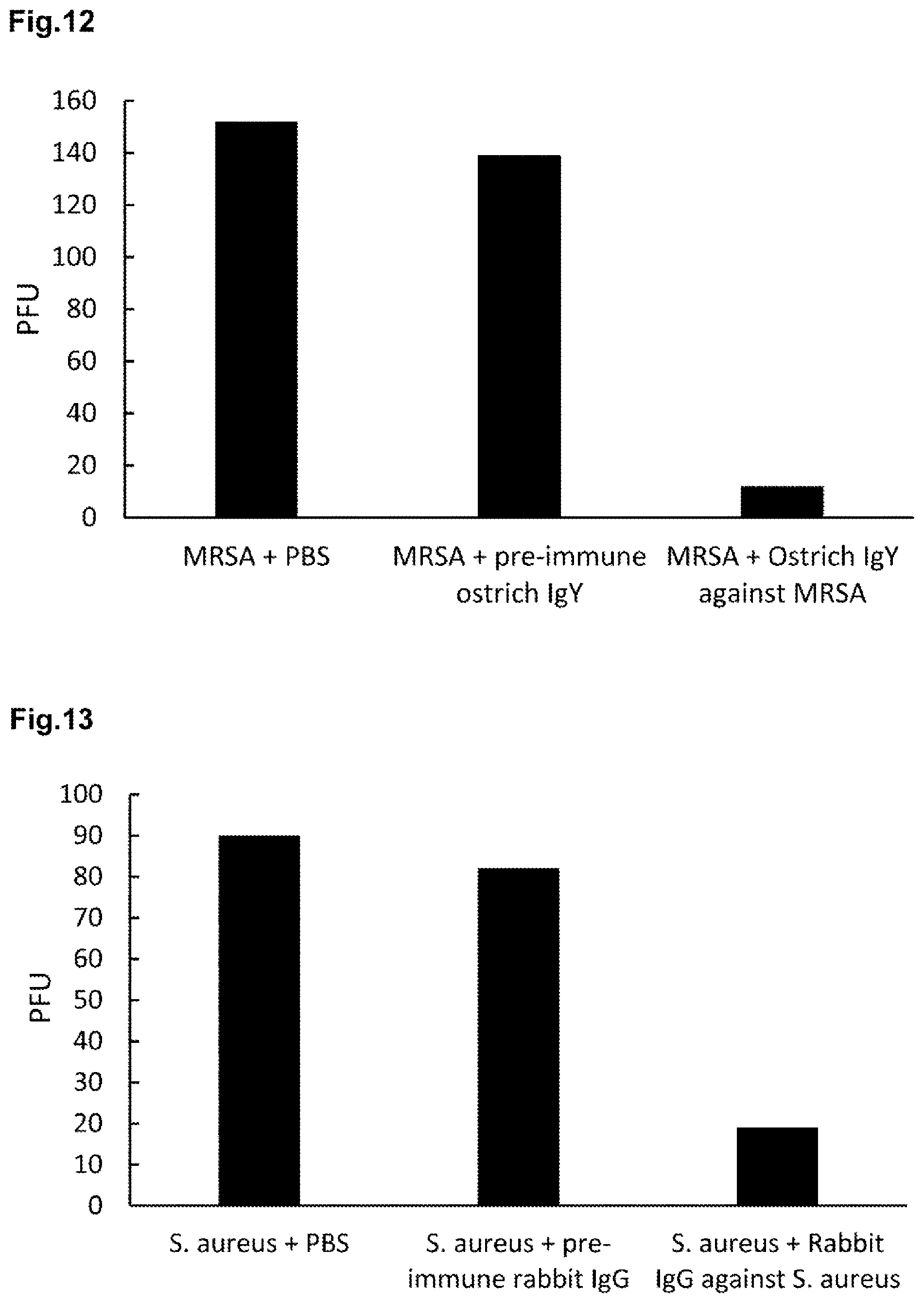 Patent US12564624 Figure 7 – Ostrich antibody for bacterial infectious diseases