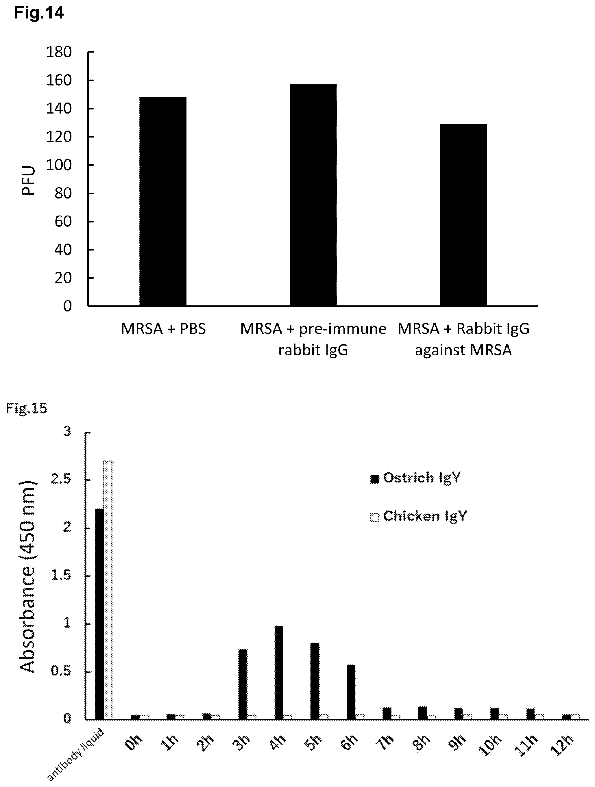 Patent US12564624 Figure 8 – Ostrich antibody for bacterial infectious diseases