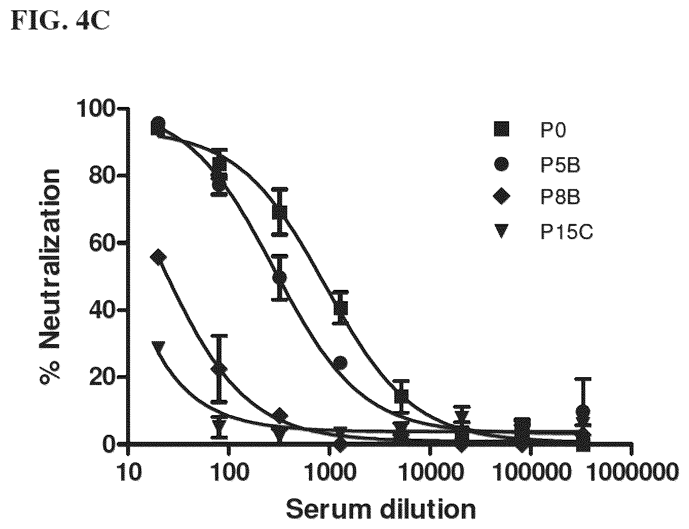 Patent US12564625 Figure 6 – Method of producing pharmaceutical compositions comprising immunogenic chikungunya virus CHIKV-Δ5nsP3
