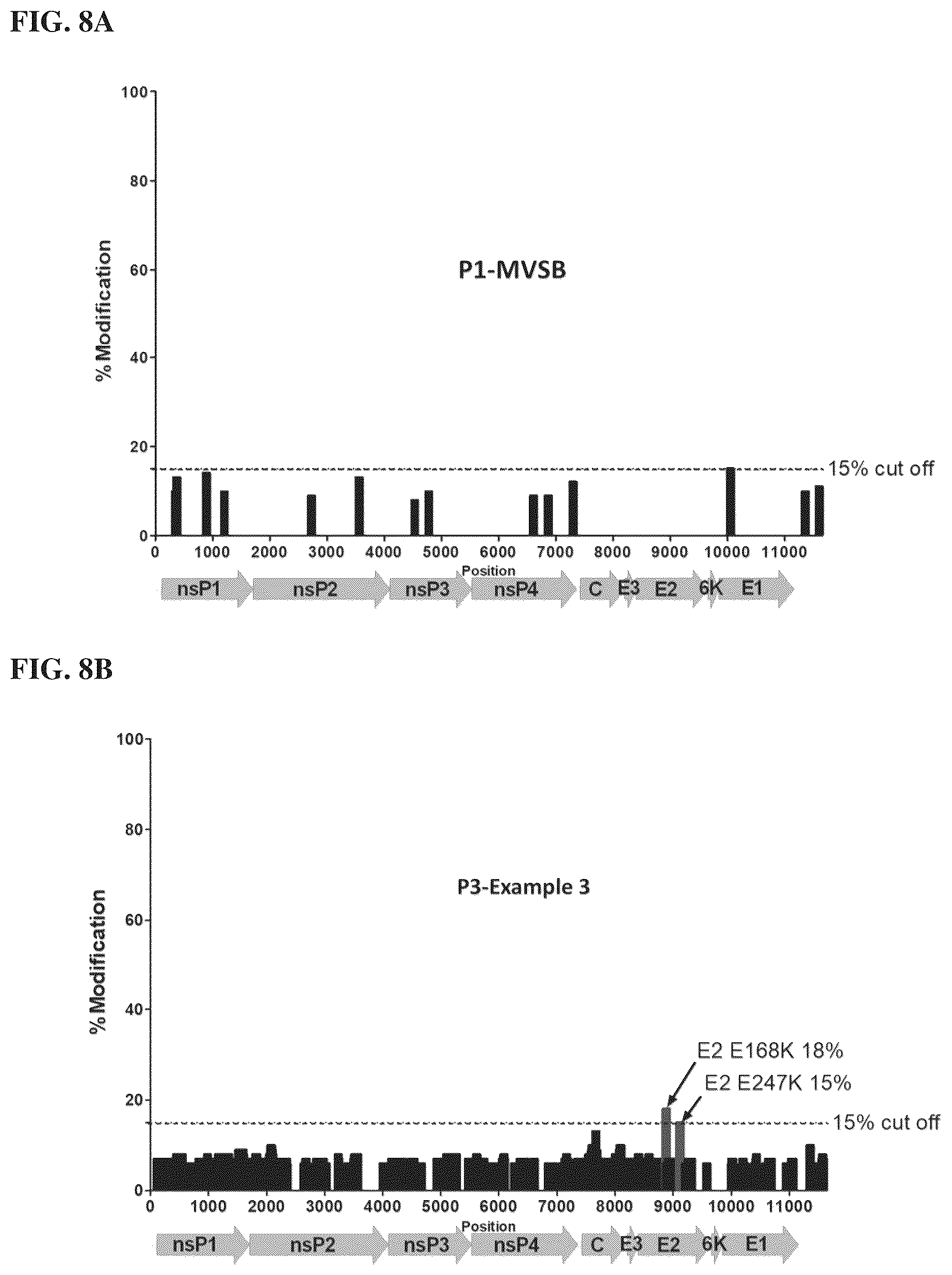 Patent US12564625 Figure 11 – Method of producing pharmaceutical compositions comprising immunogenic chikungunya virus CHIKV-Δ5nsP3