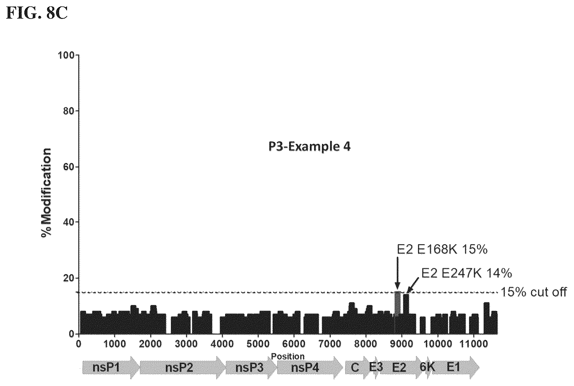Patent US12564625 Figure 12 – Method of producing pharmaceutical compositions comprising immunogenic chikungunya virus CHIKV-Δ5nsP3